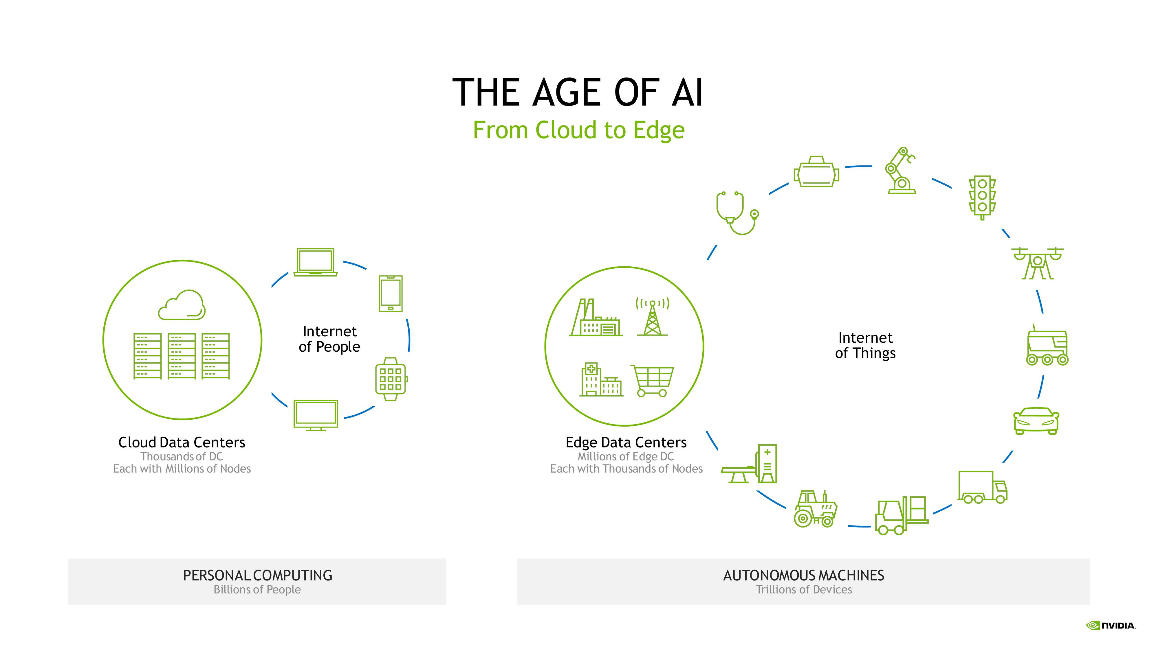 NVIDIA Investor Presentation Deck slide image #14