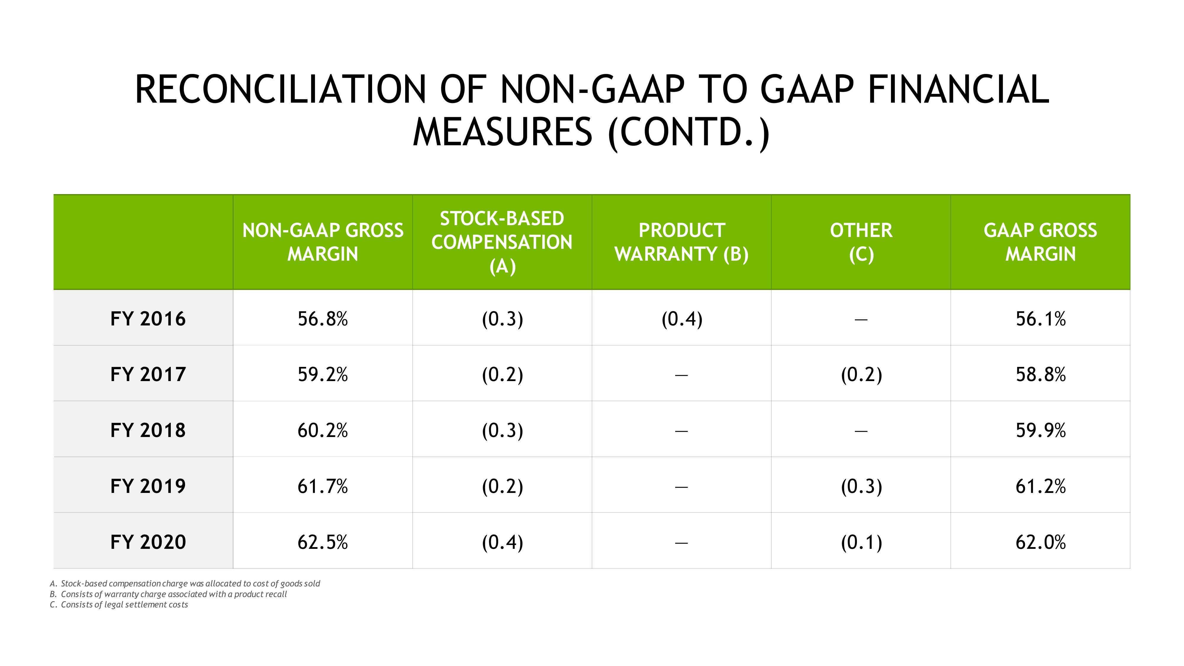 NVIDIA Investor Presentation Deck slide image #52