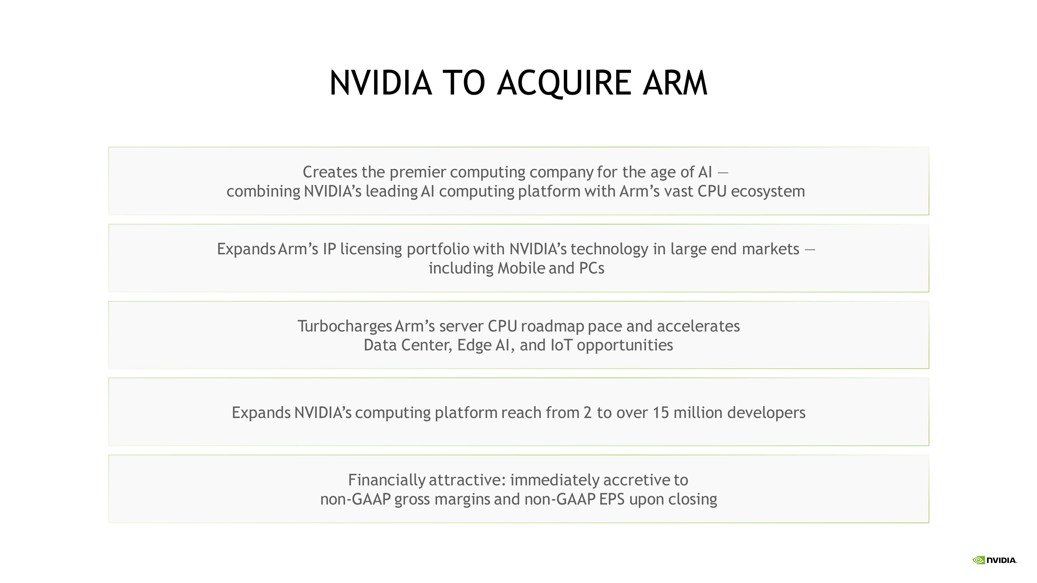 NVIDIA Investor Presentation Deck slide image #15