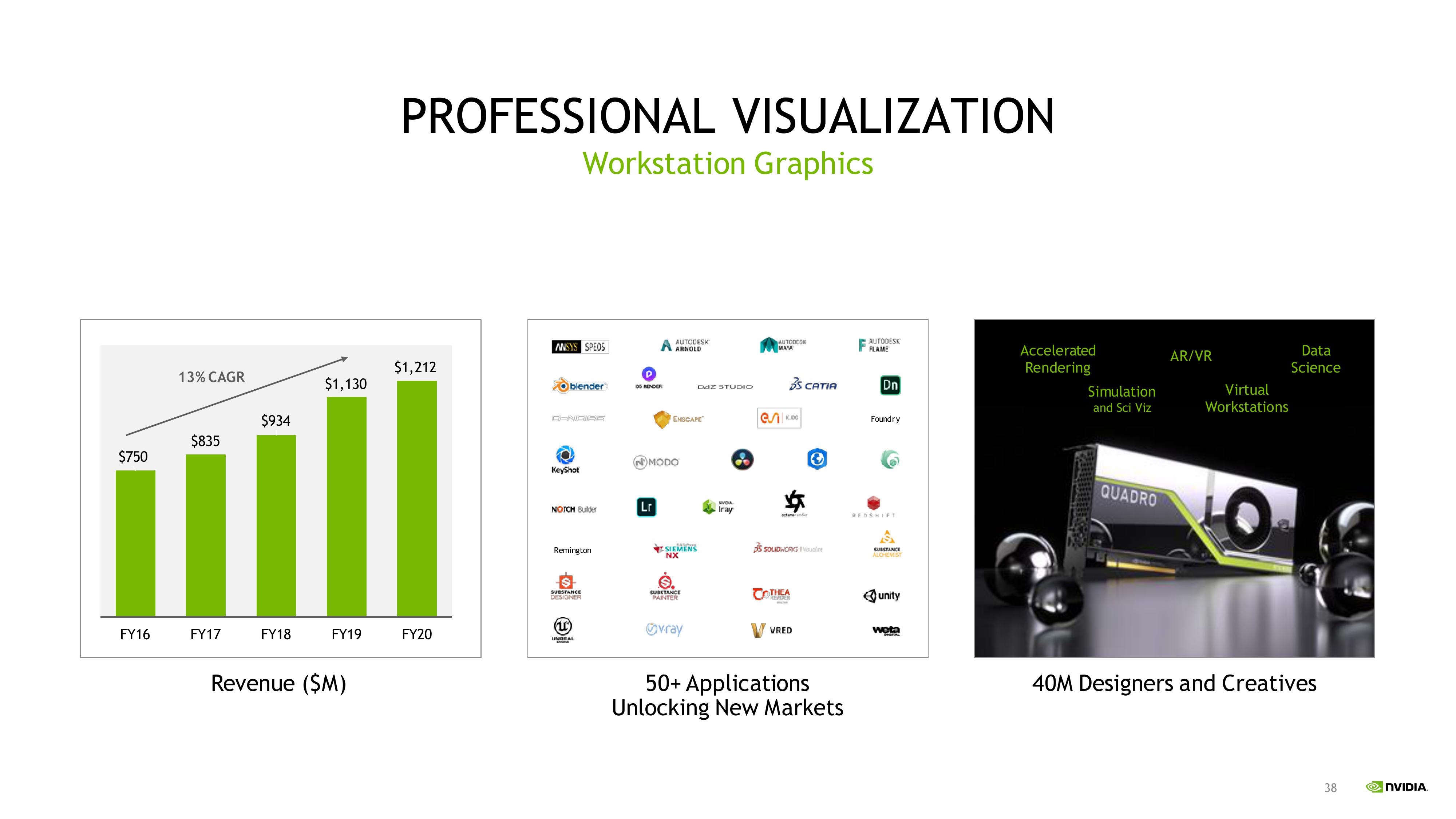 NVIDIA Investor Presentation Deck slide image #38