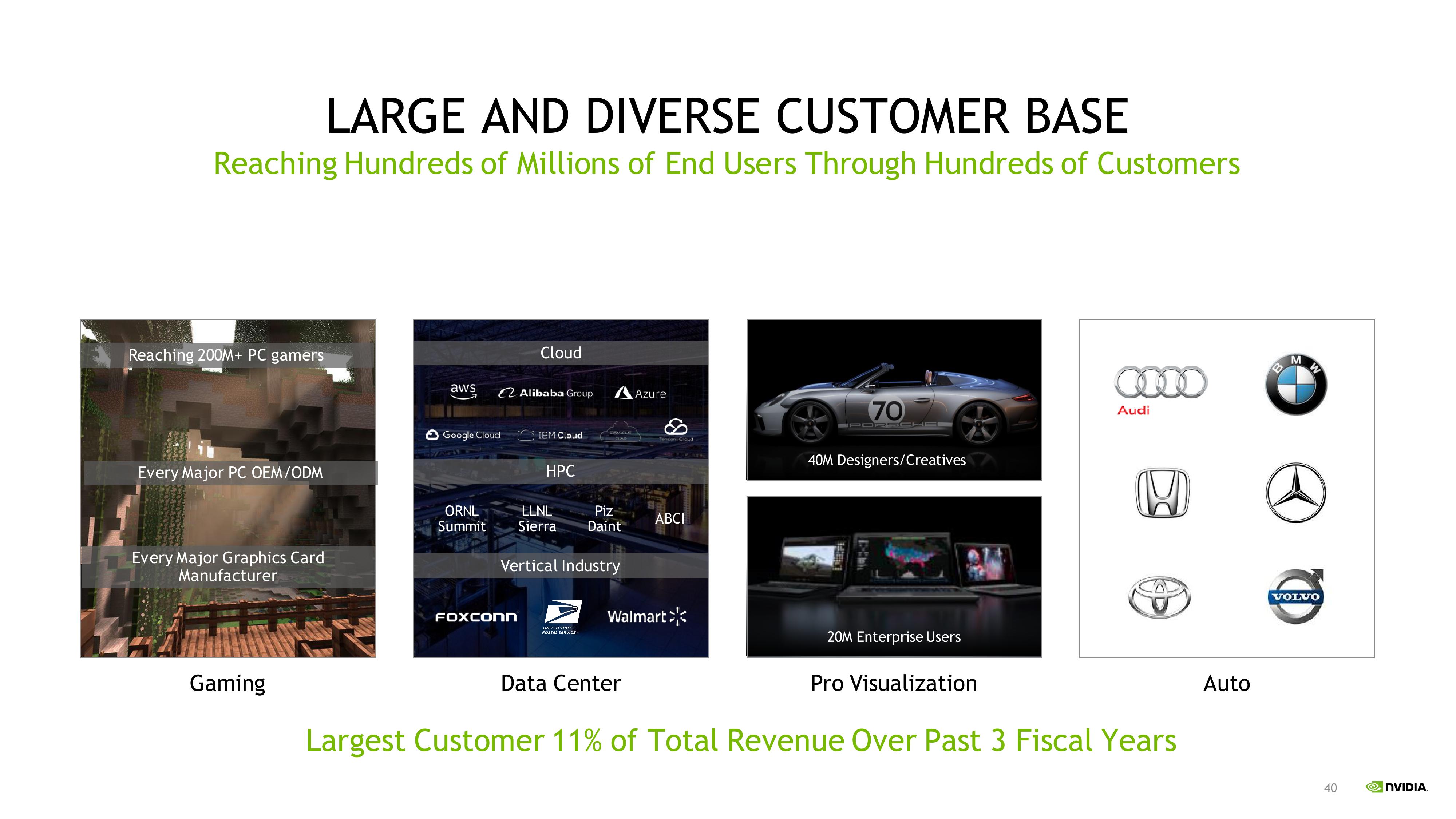 NVIDIA Investor Presentation Deck slide image #40