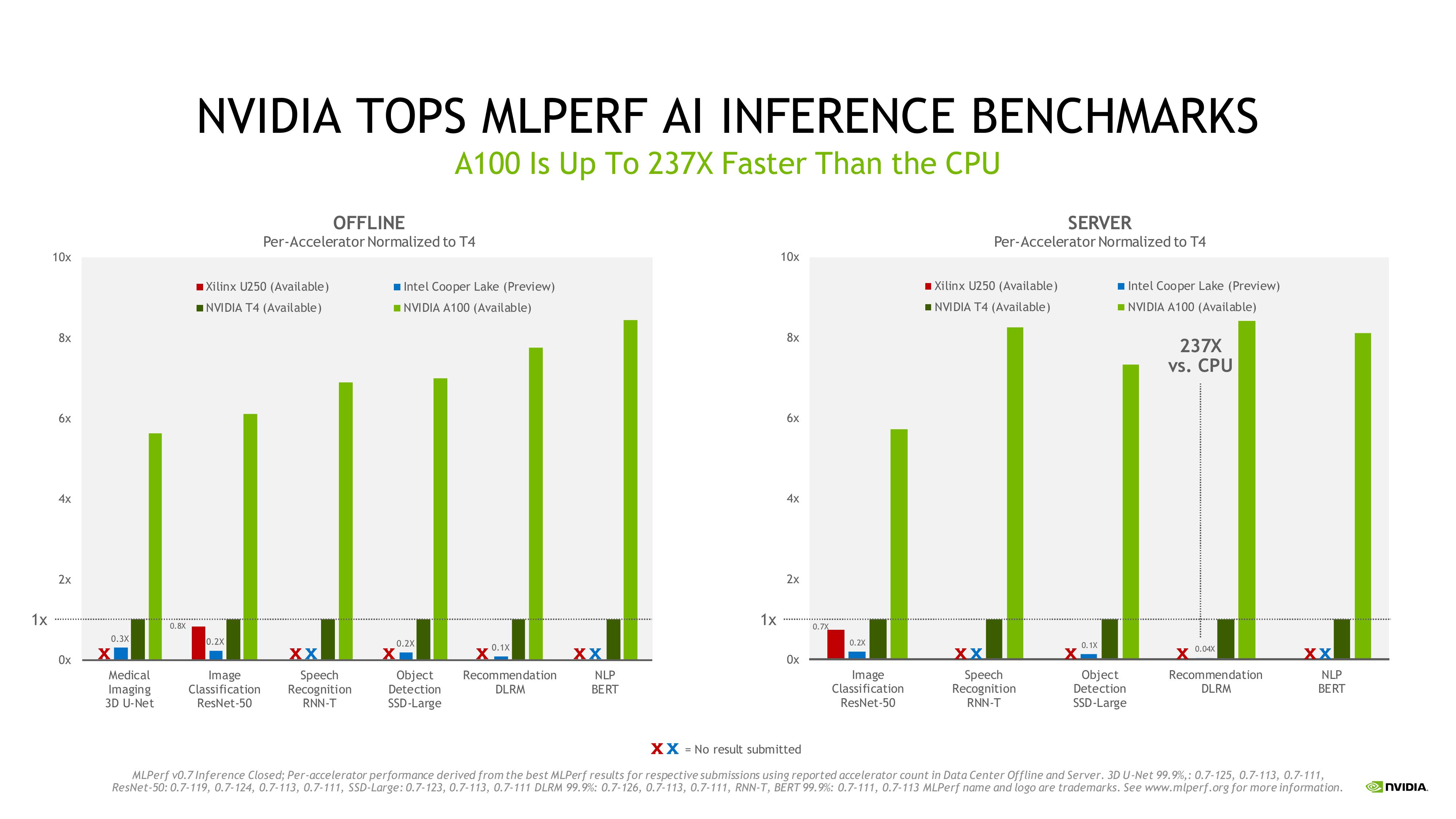 NVIDIA Investor Presentation Deck slide image #21