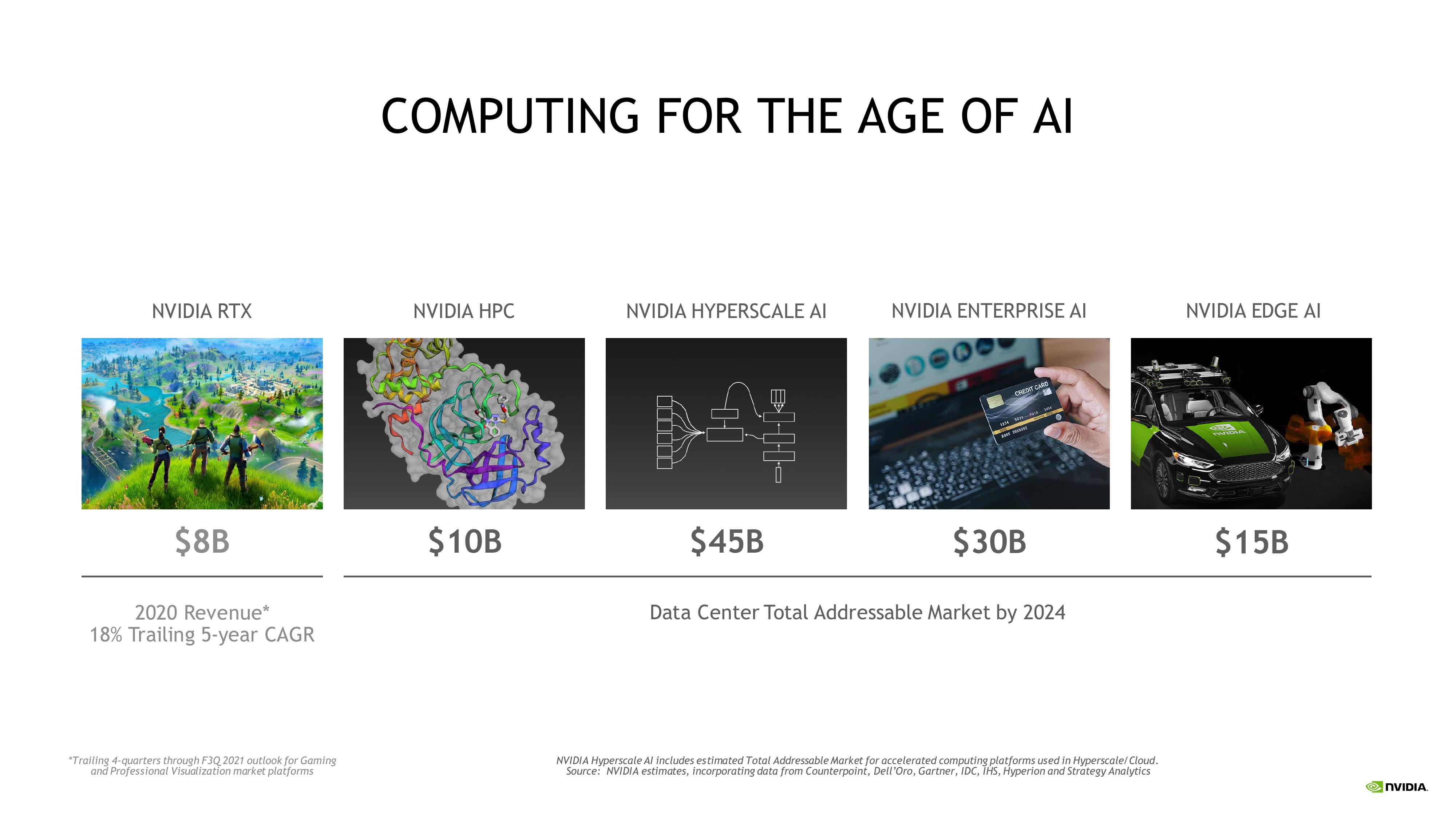 NVIDIA Investor Presentation Deck slide image #31