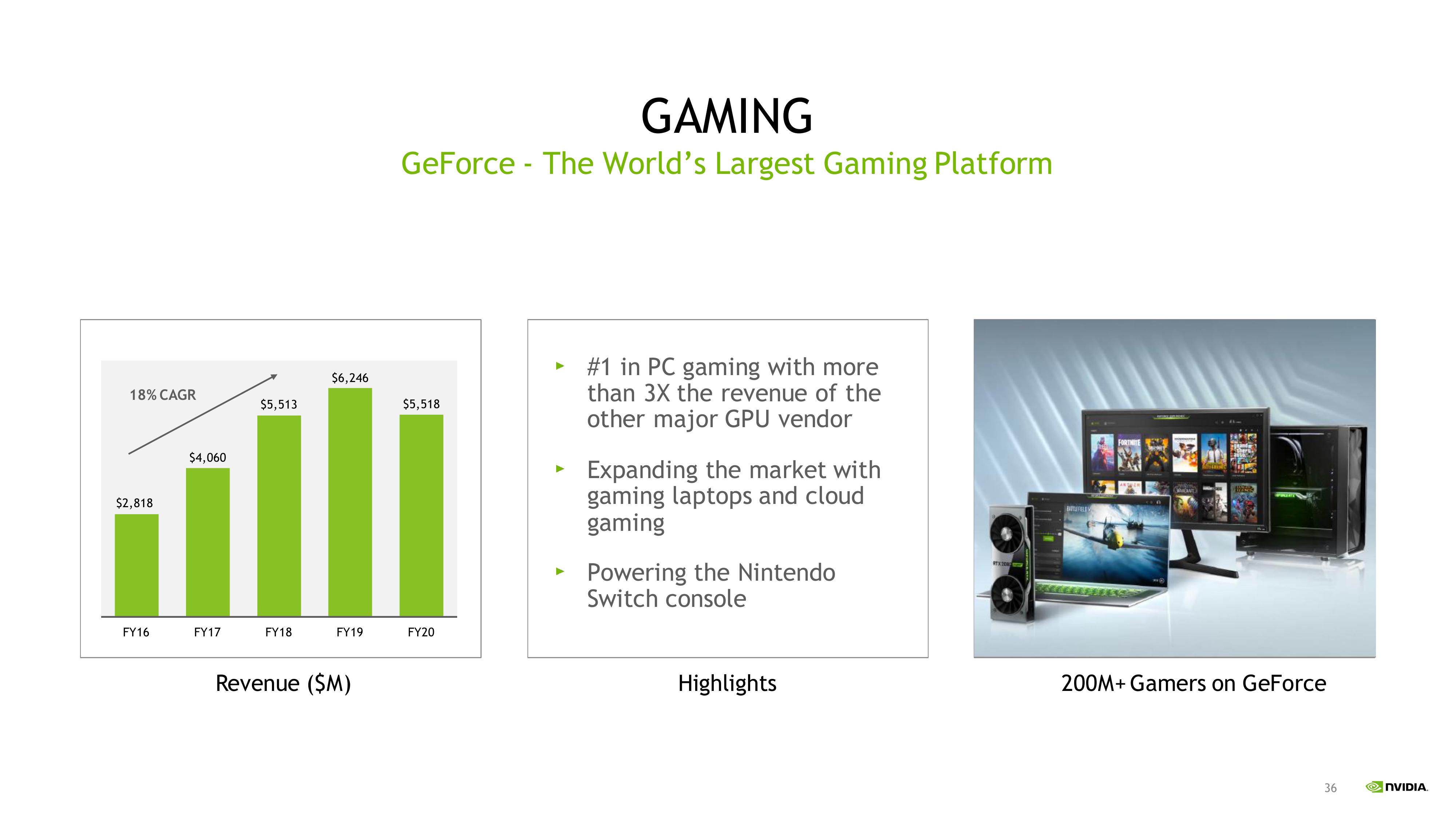 NVIDIA Investor Presentation Deck slide image #36