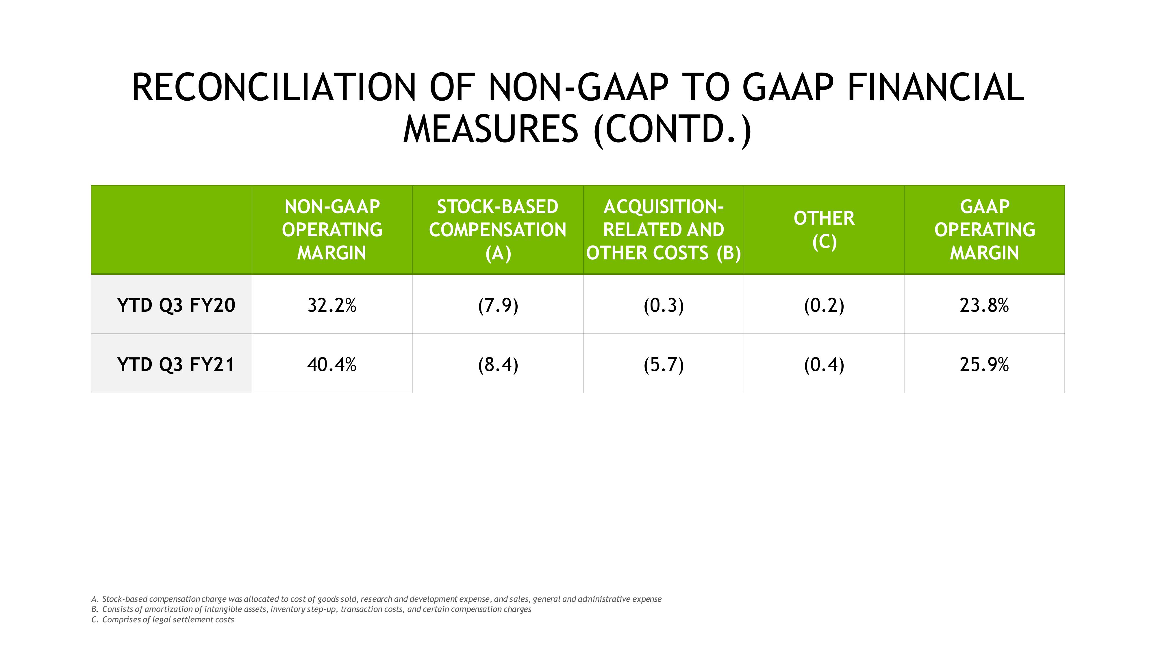 NVIDIA Investor Presentation Deck slide image #56