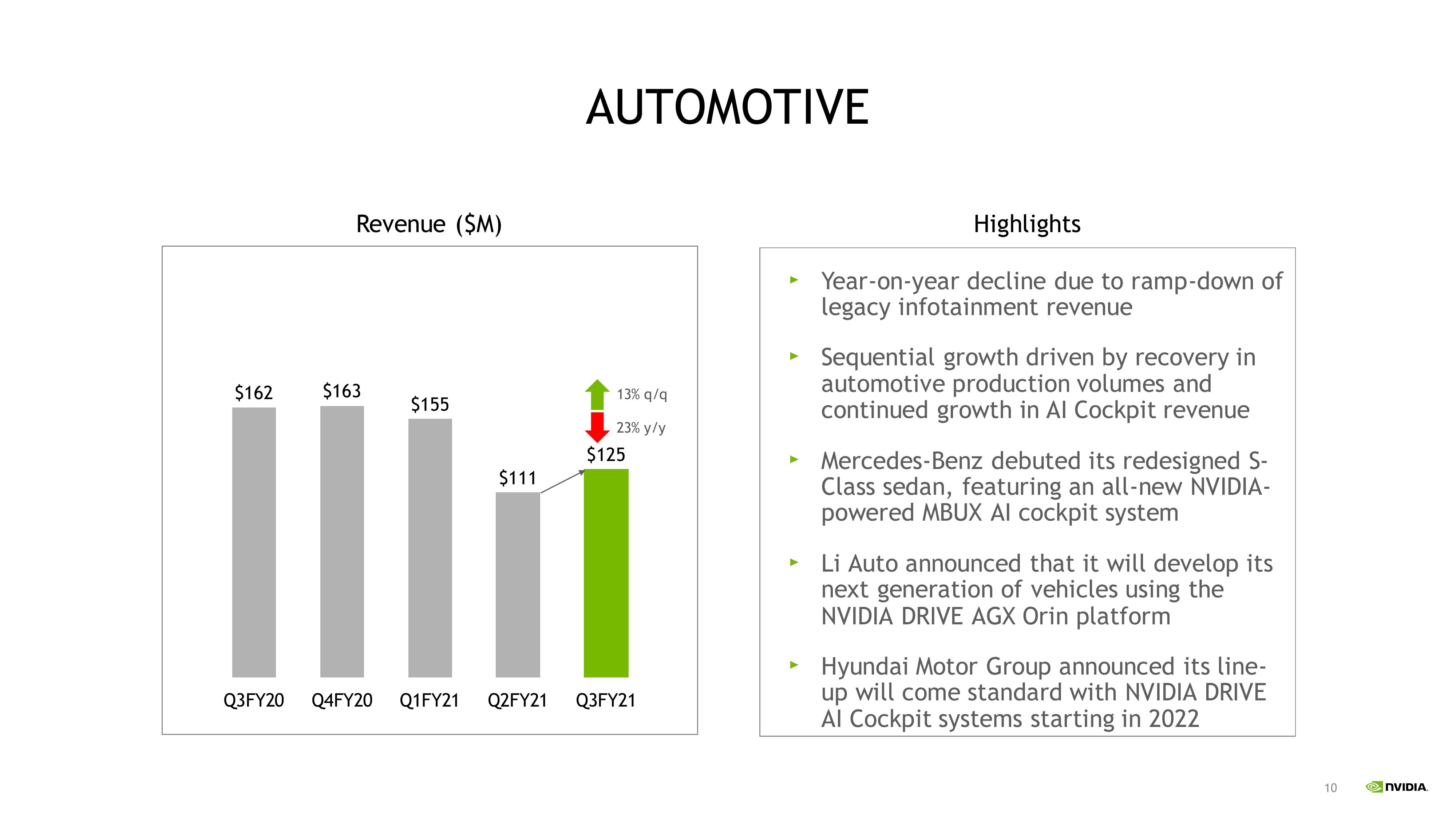 NVIDIA Investor Presentation Deck slide image #10