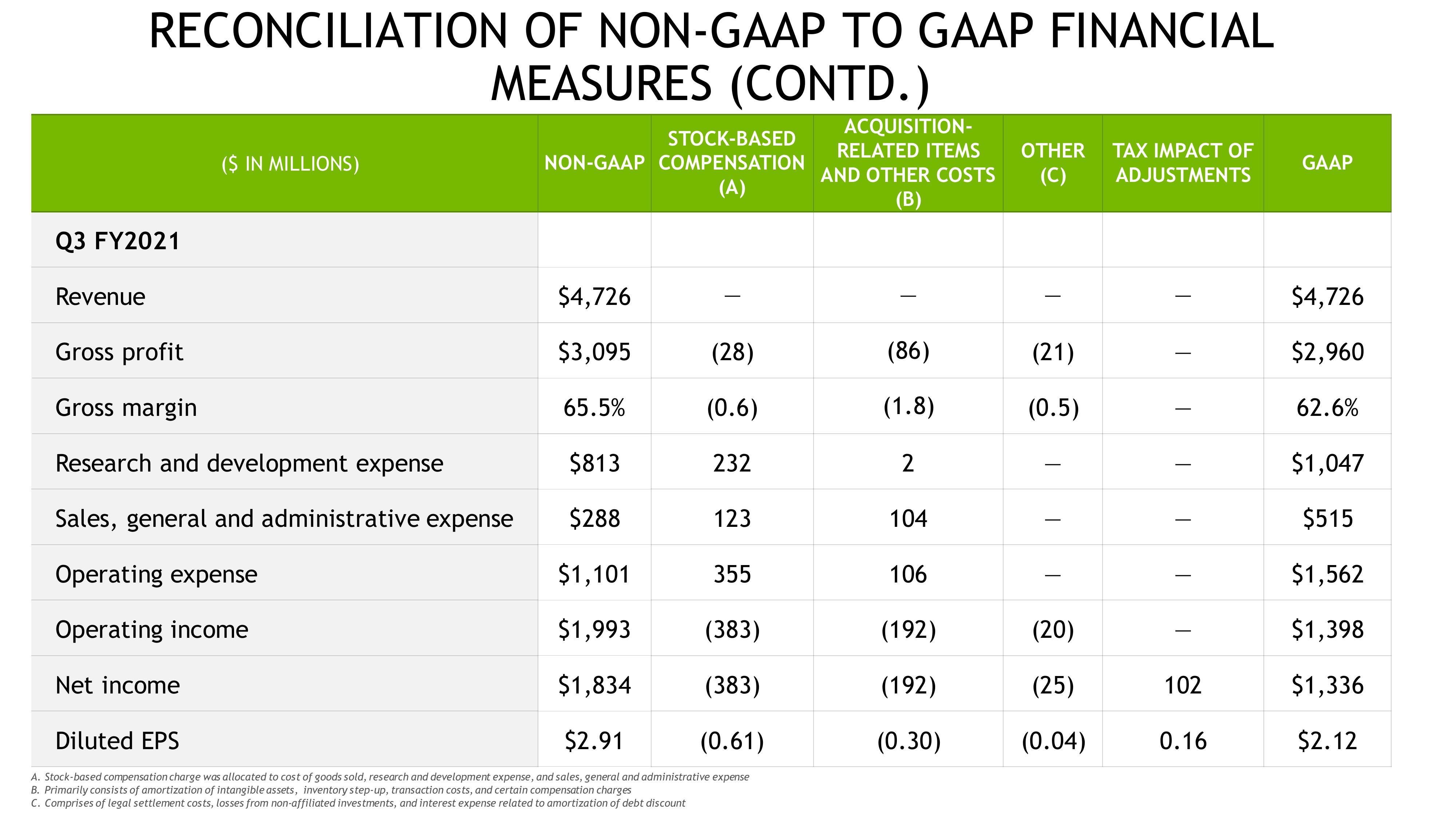 NVIDIA Investor Presentation Deck slide image #51