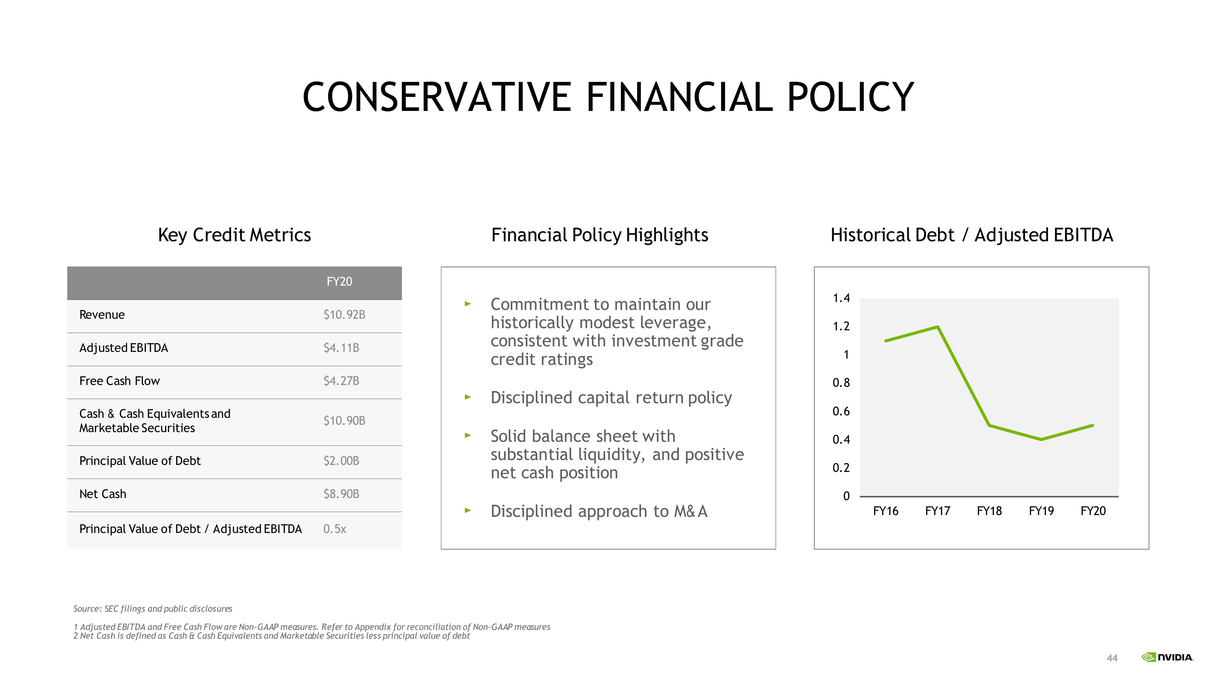 NVIDIA Investor Presentation Deck slide image #44