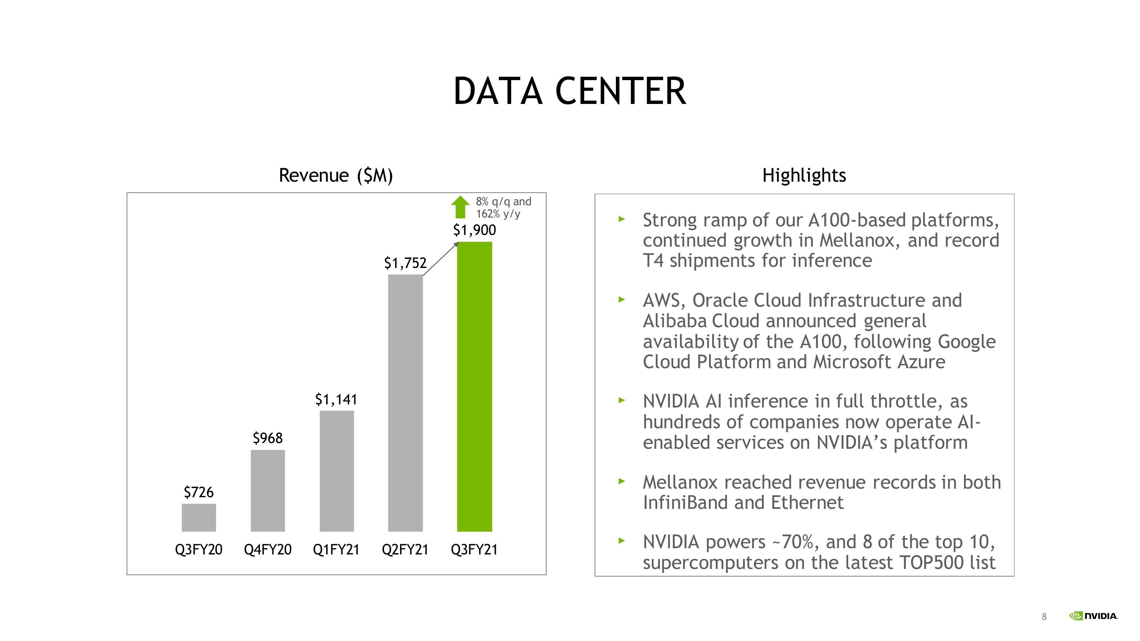 NVIDIA Investor Presentation Deck slide image #8