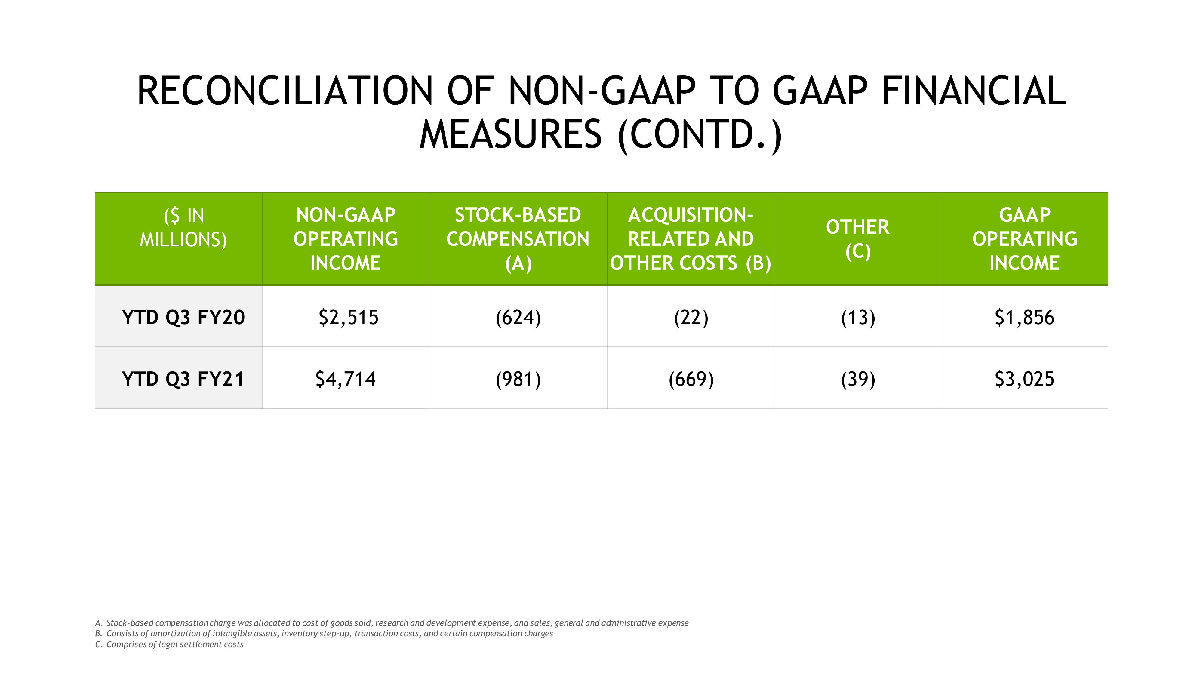 NVIDIA Investor Presentation Deck slide image #50