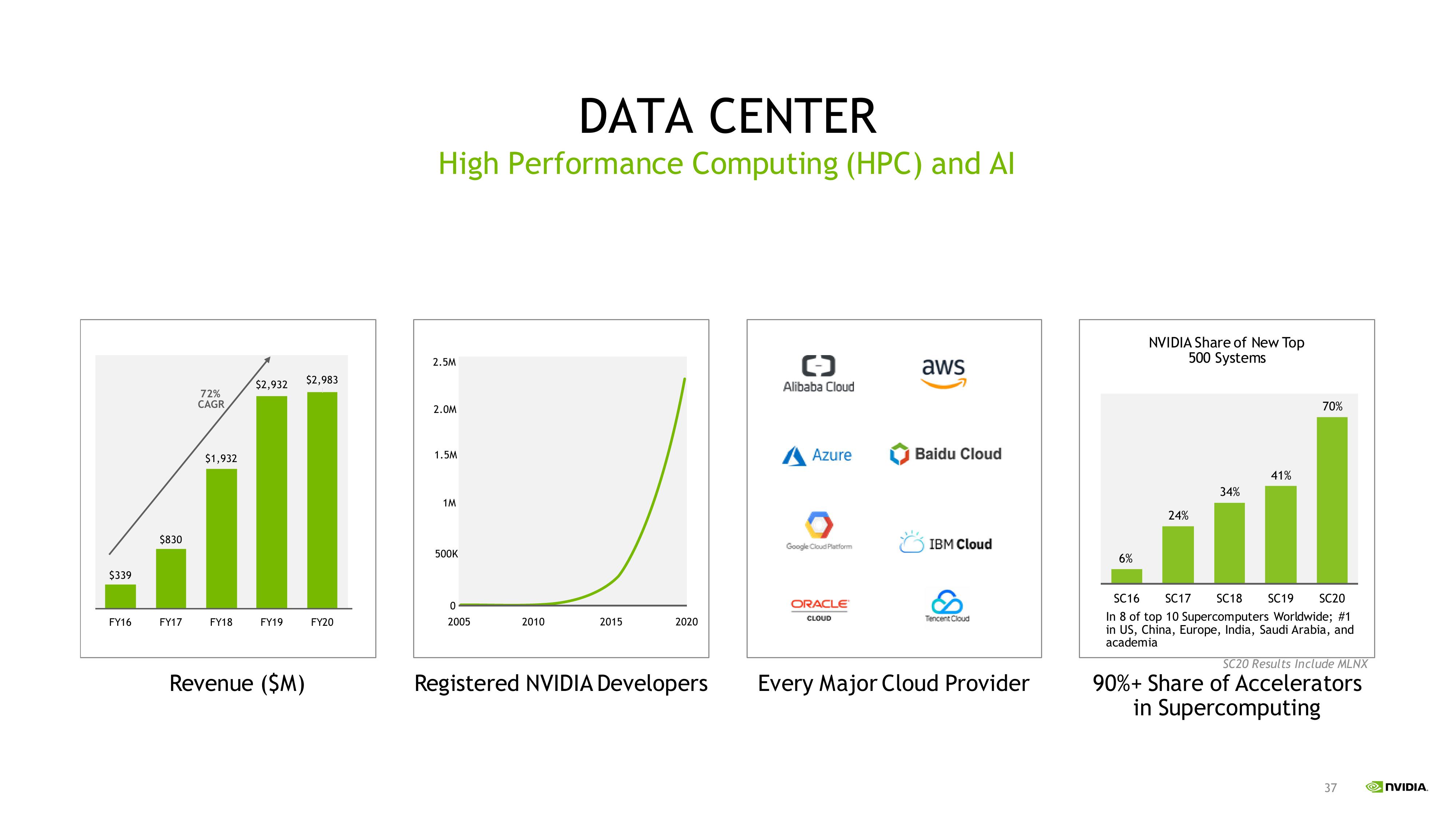 NVIDIA Investor Presentation Deck slide image #37