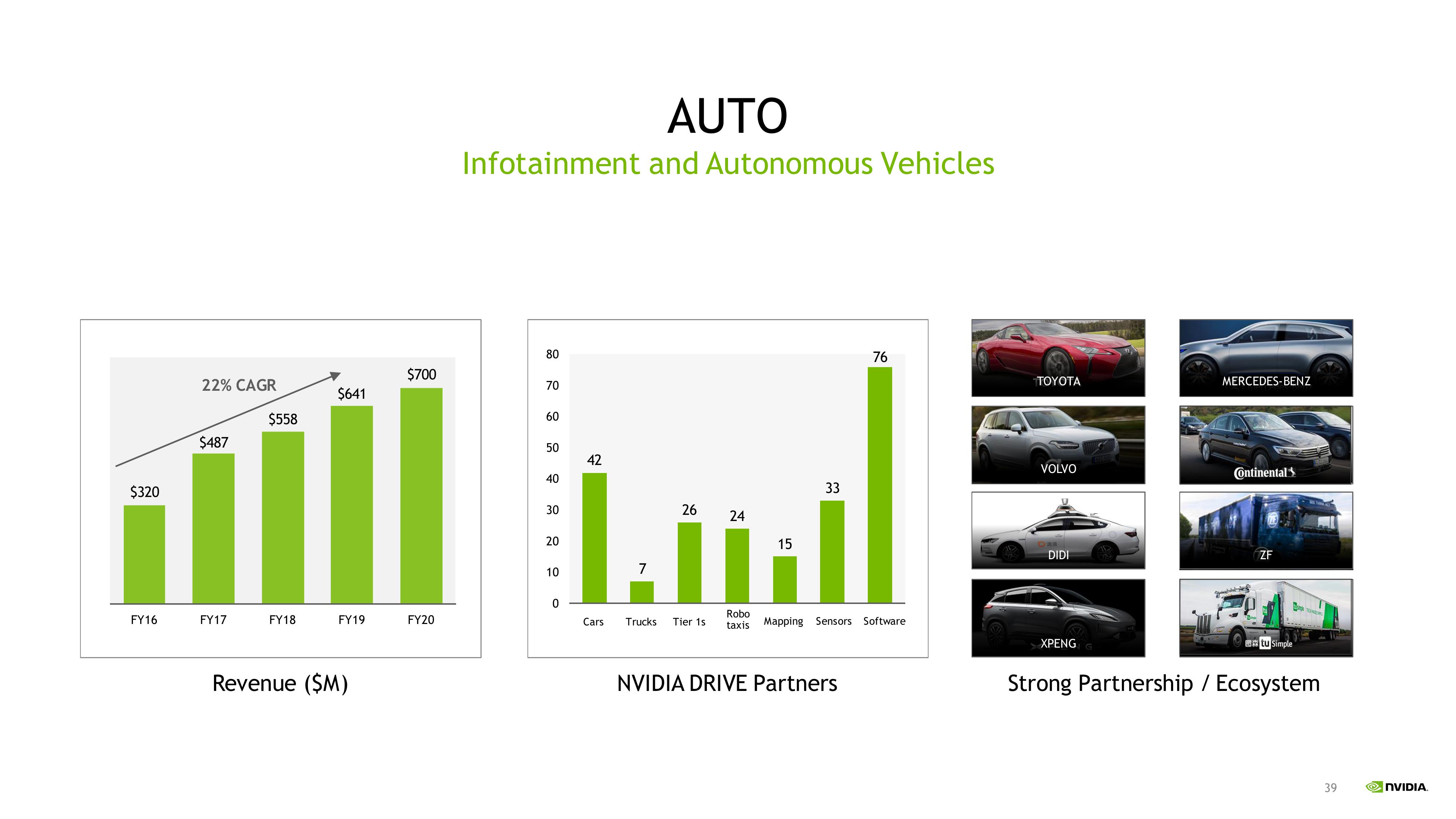 NVIDIA Investor Presentation Deck slide image #39