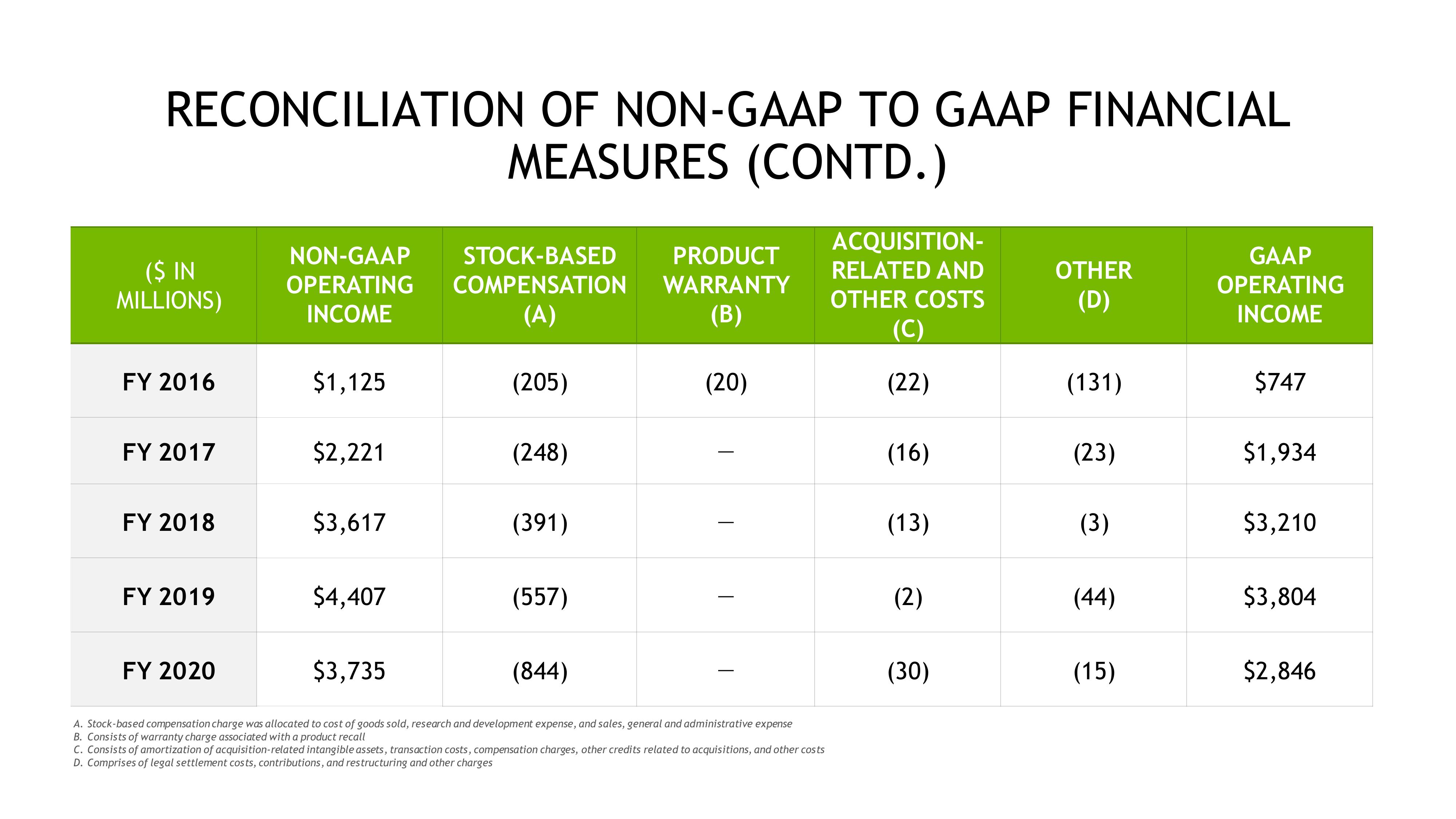 NVIDIA Investor Presentation Deck slide image #49