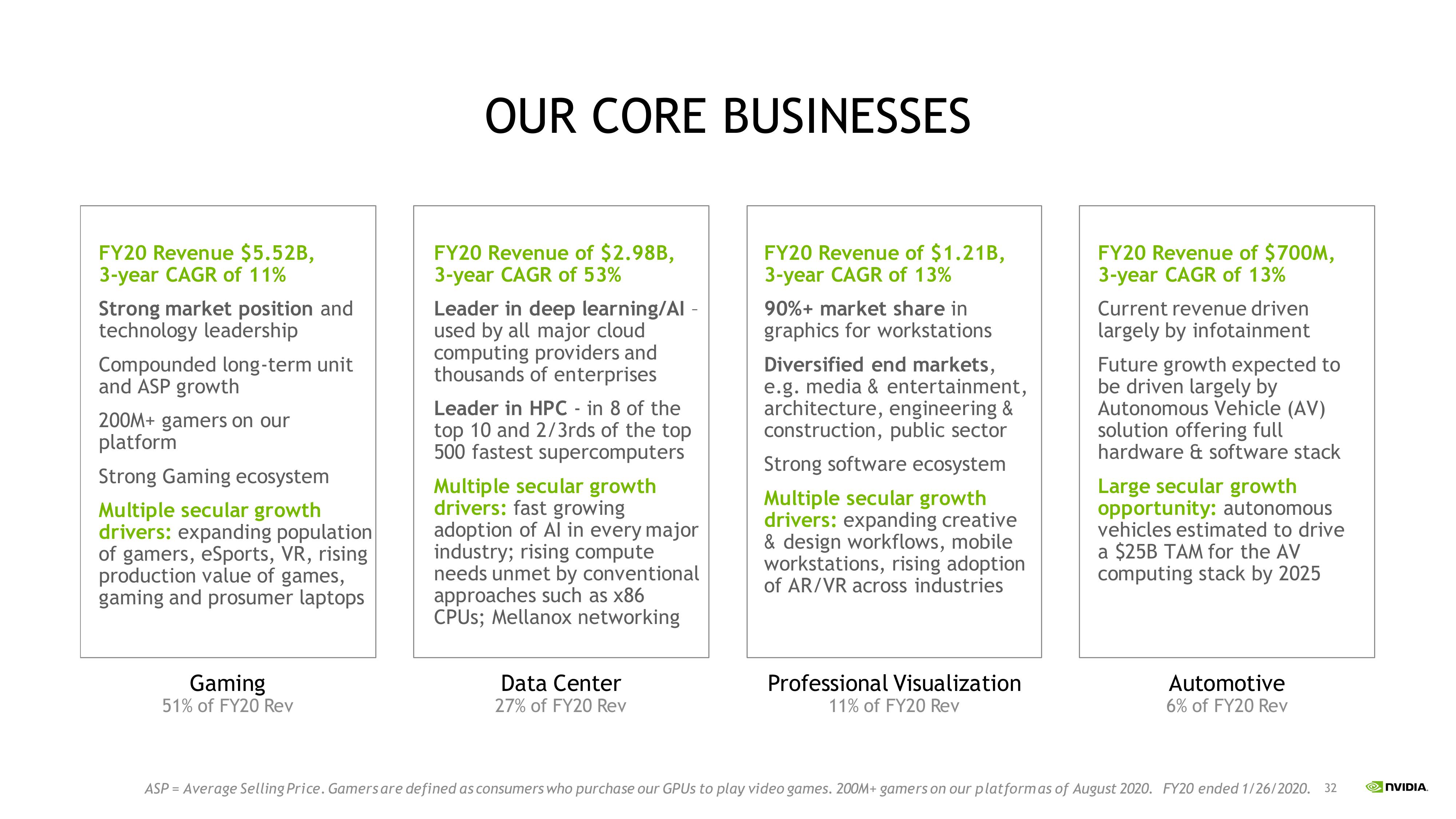 NVIDIA Investor Presentation Deck slide image #32