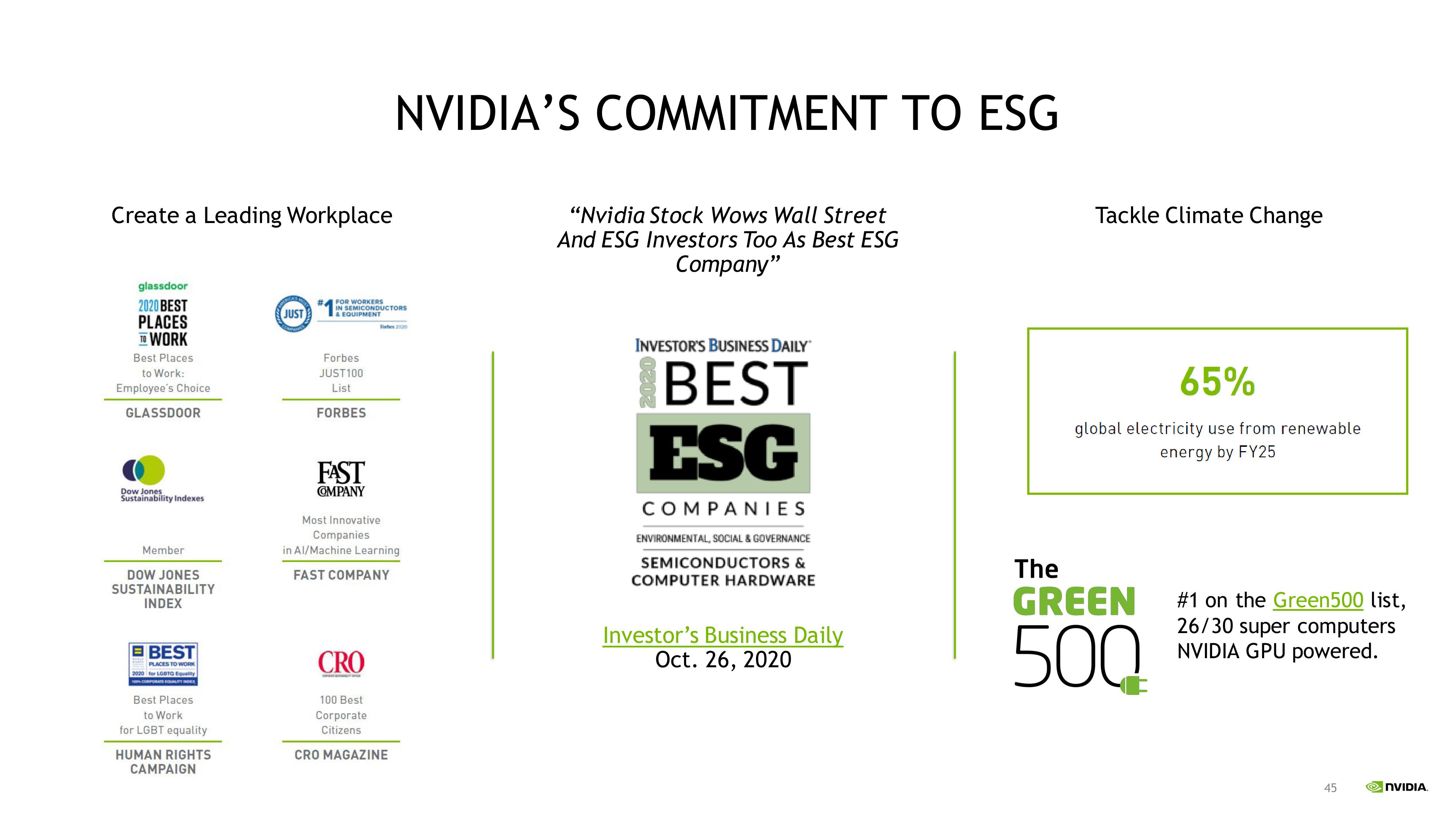 NVIDIA Investor Presentation Deck slide image #45