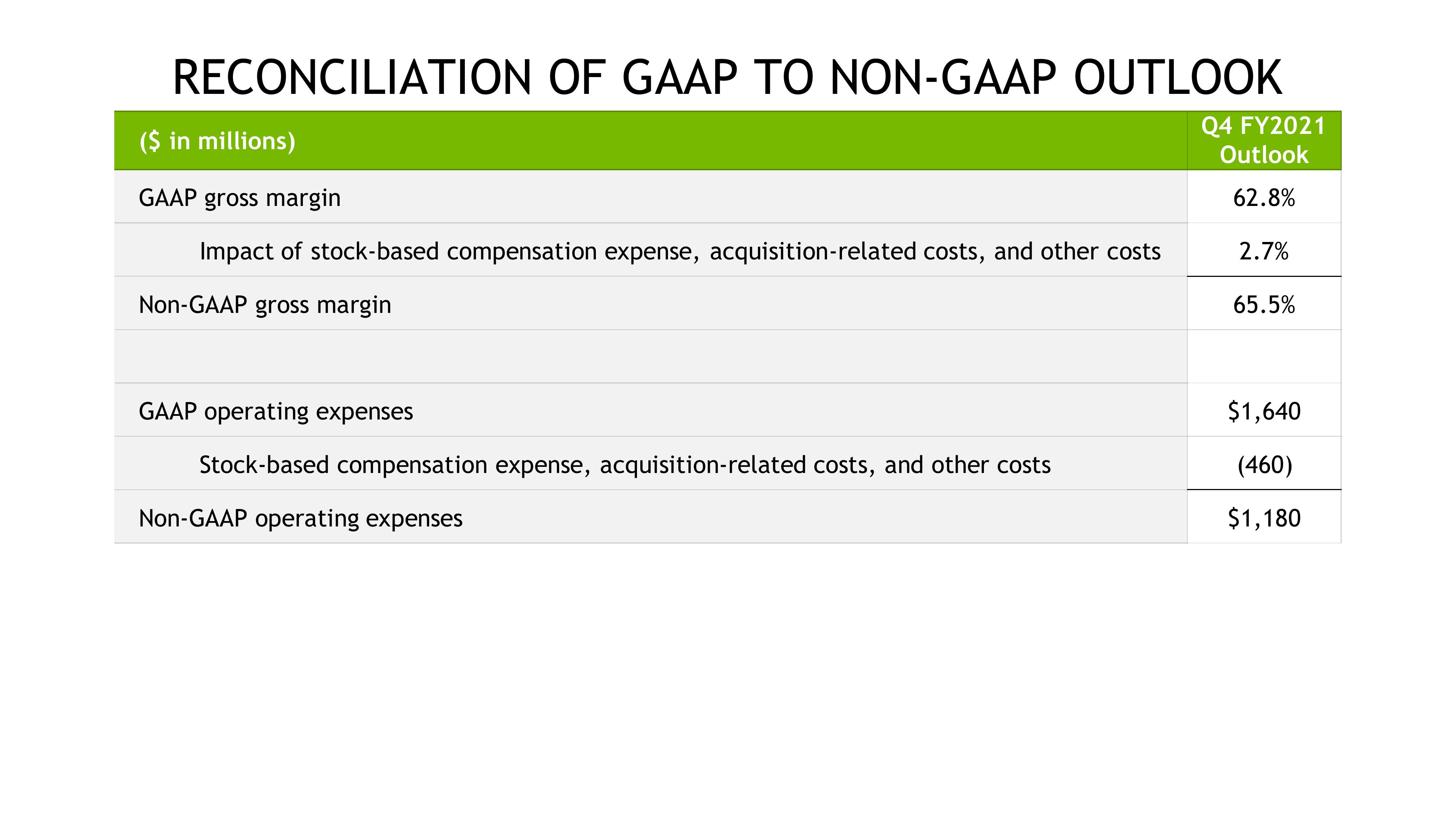 NVIDIA Investor Presentation Deck slide image #58