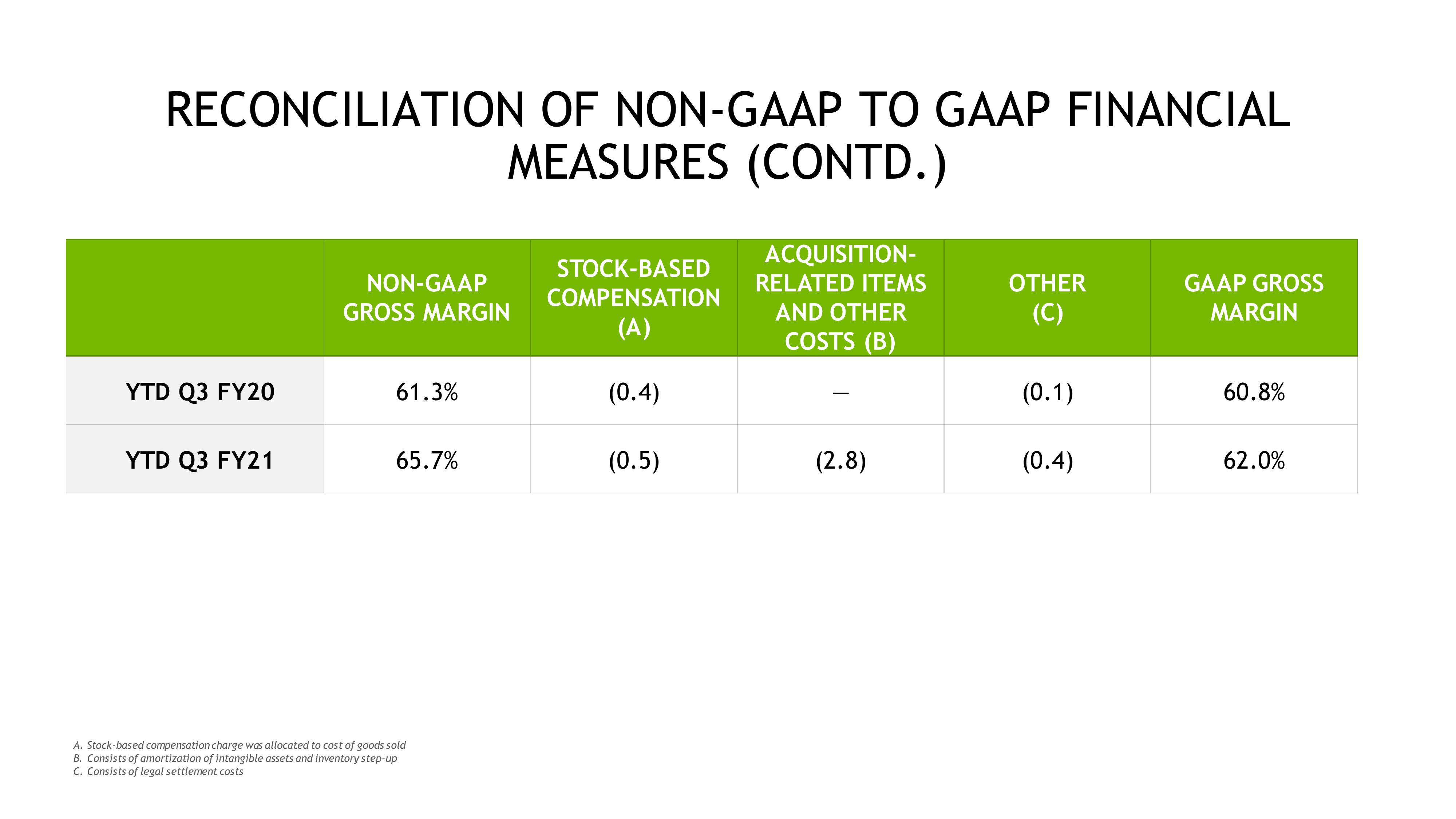 NVIDIA Investor Presentation Deck slide image #54