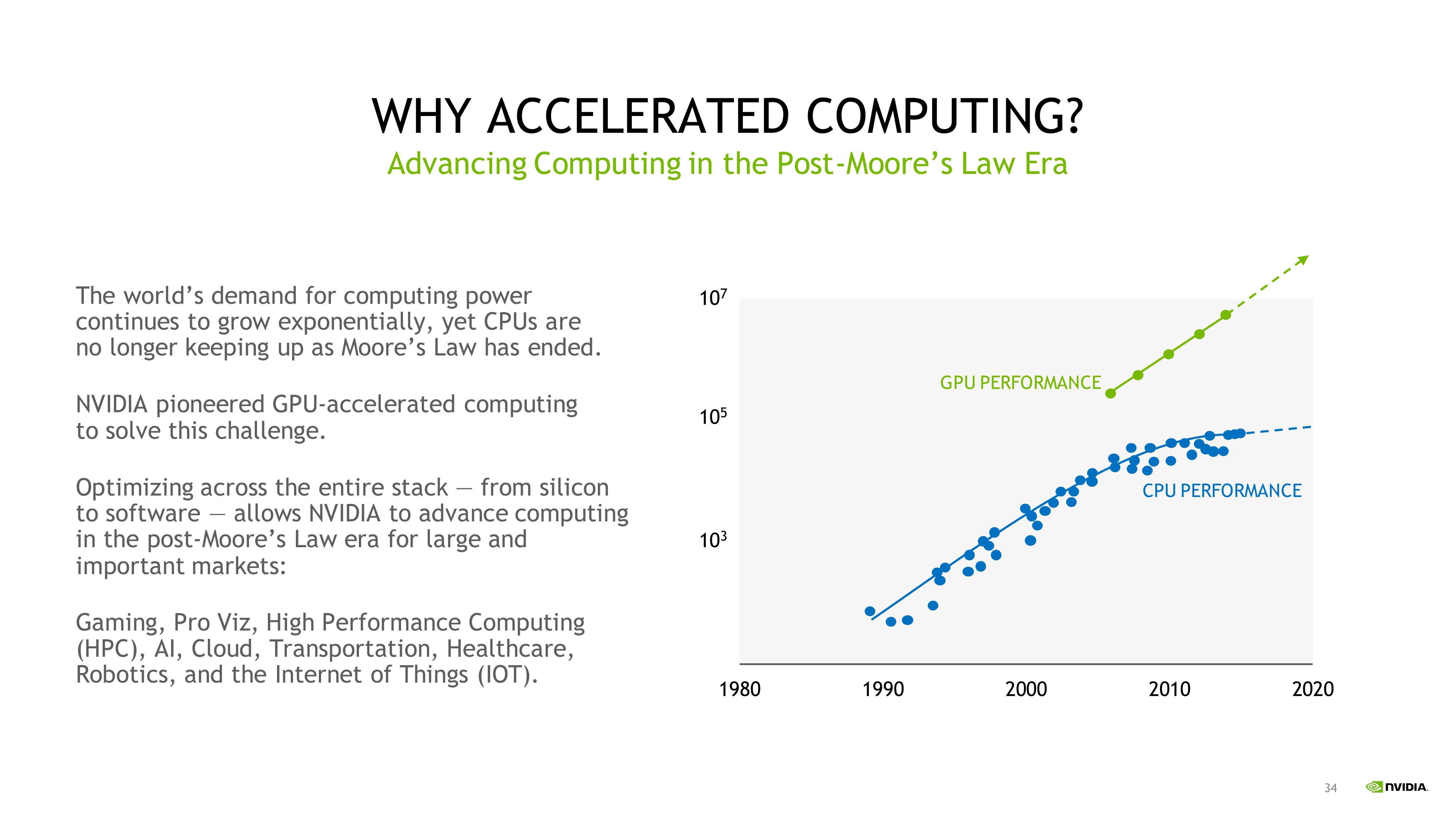 NVIDIA Investor Presentation Deck slide image #34