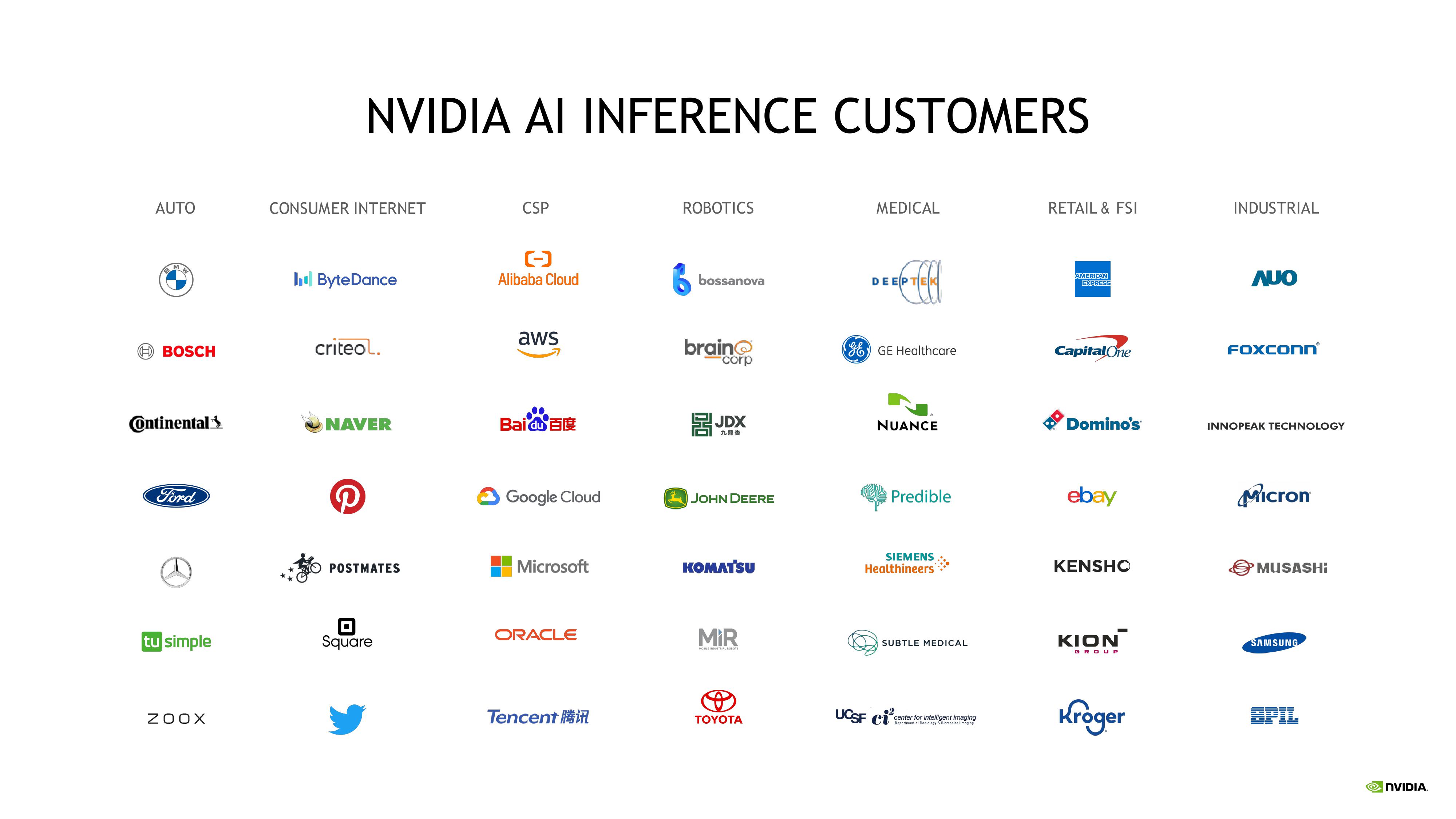 NVIDIA Investor Presentation Deck slide image #23