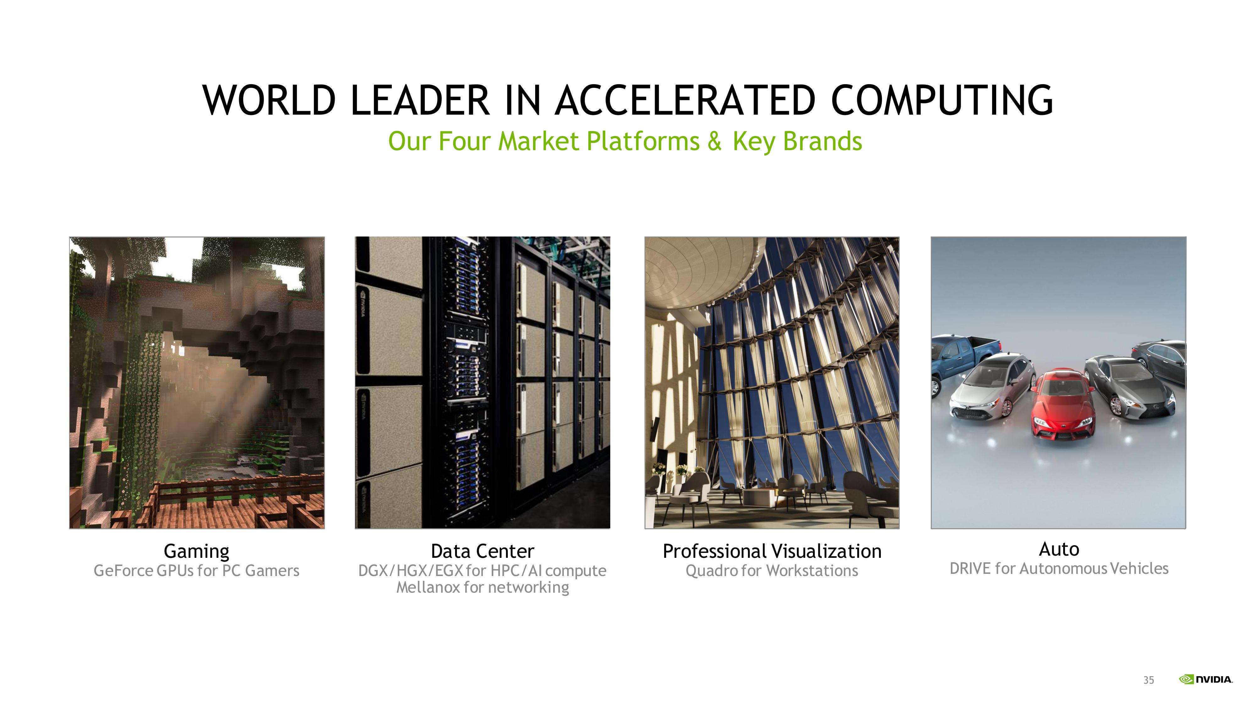 NVIDIA Investor Presentation Deck slide image #35