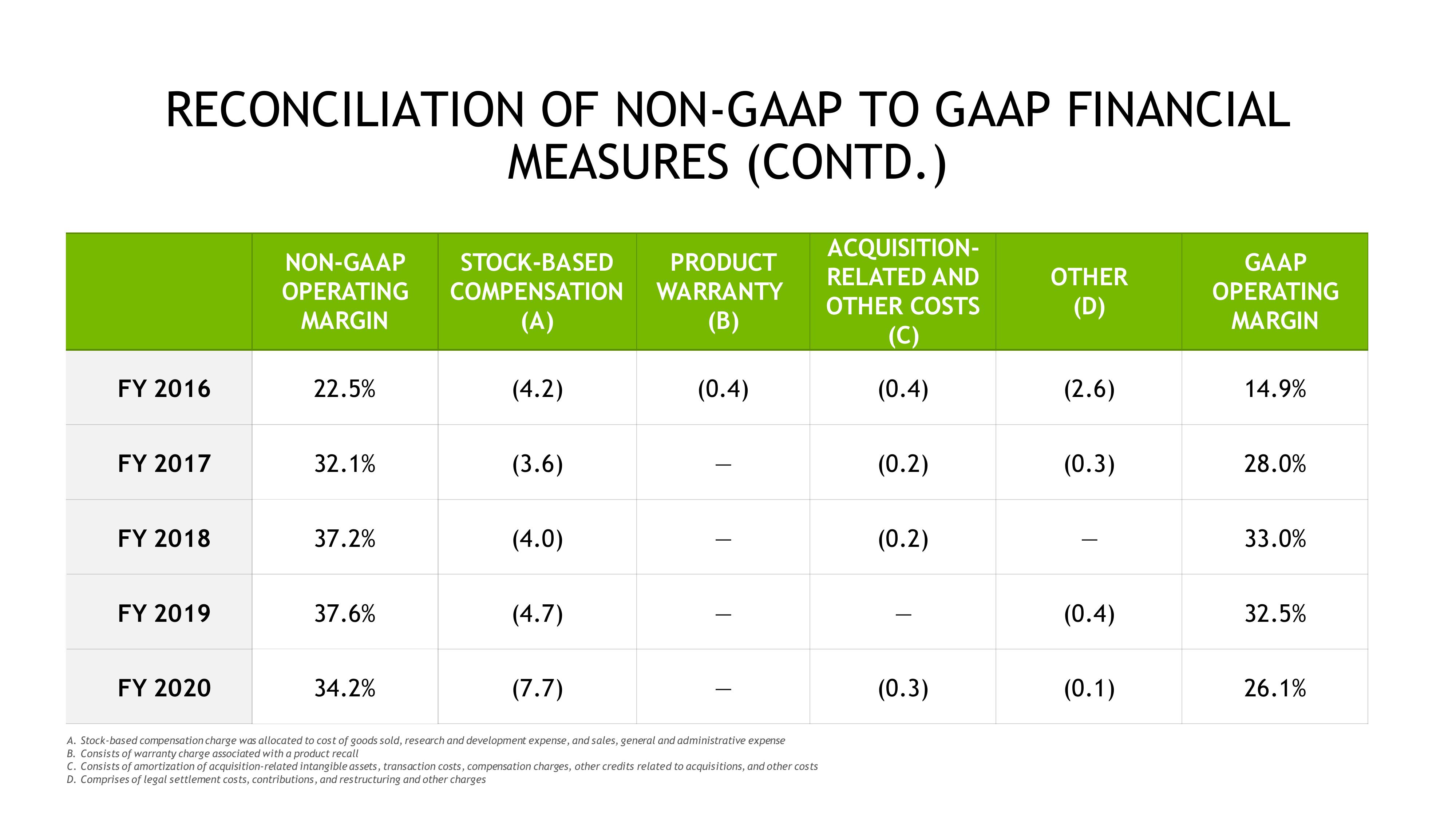 NVIDIA Investor Presentation Deck slide image #55