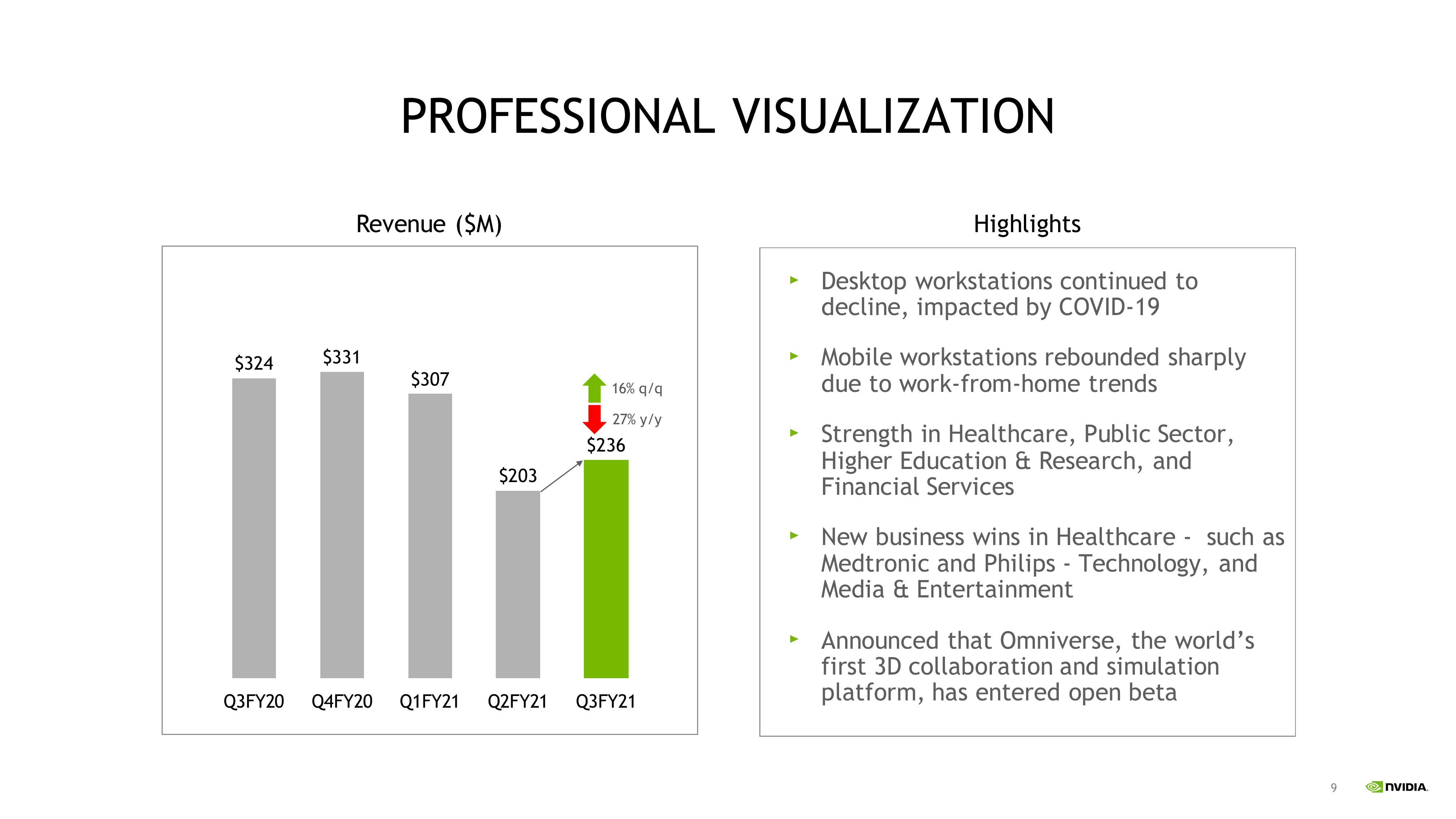 NVIDIA Investor Presentation Deck slide image #9