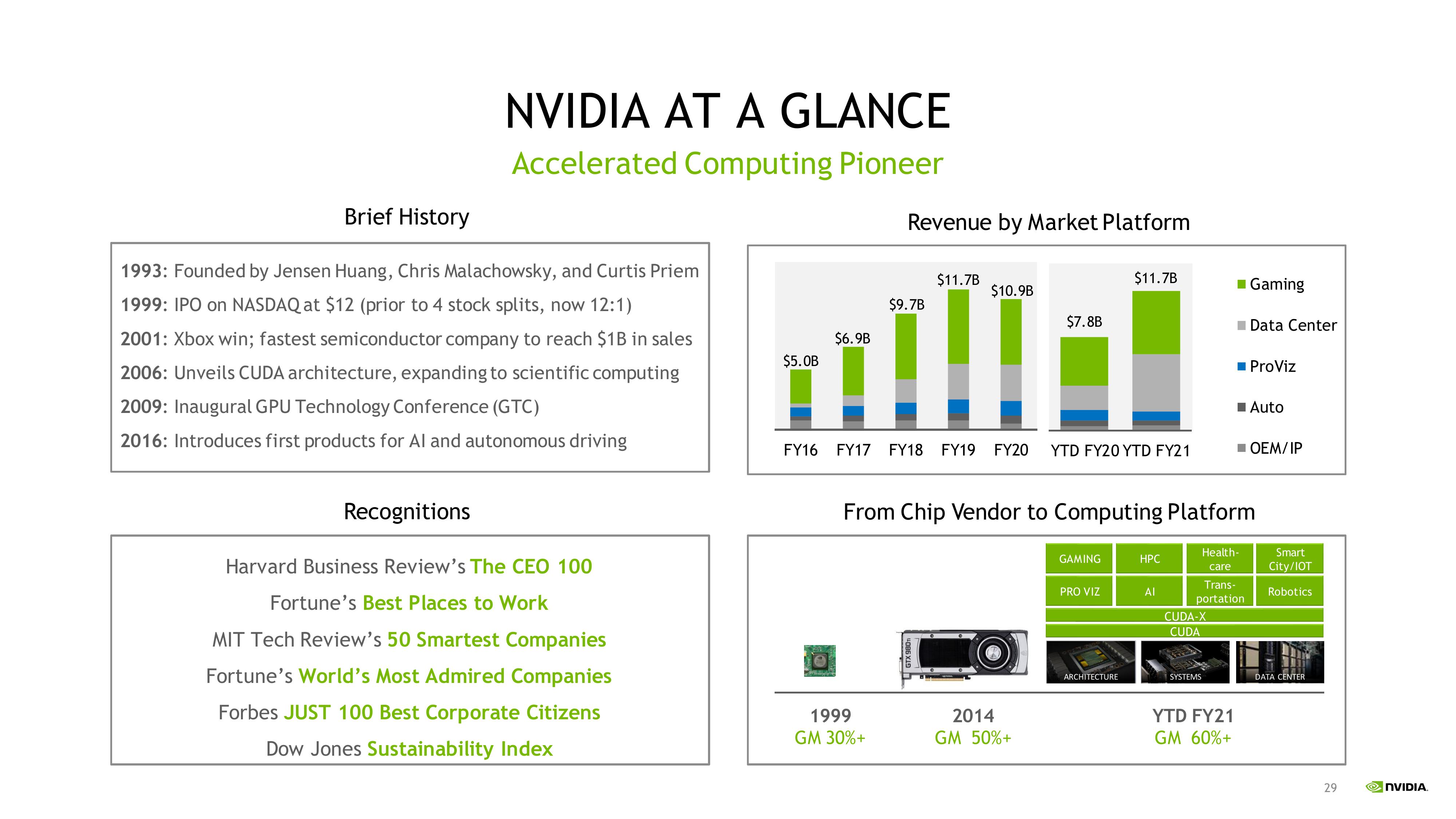 NVIDIA Investor Presentation Deck slide image #29