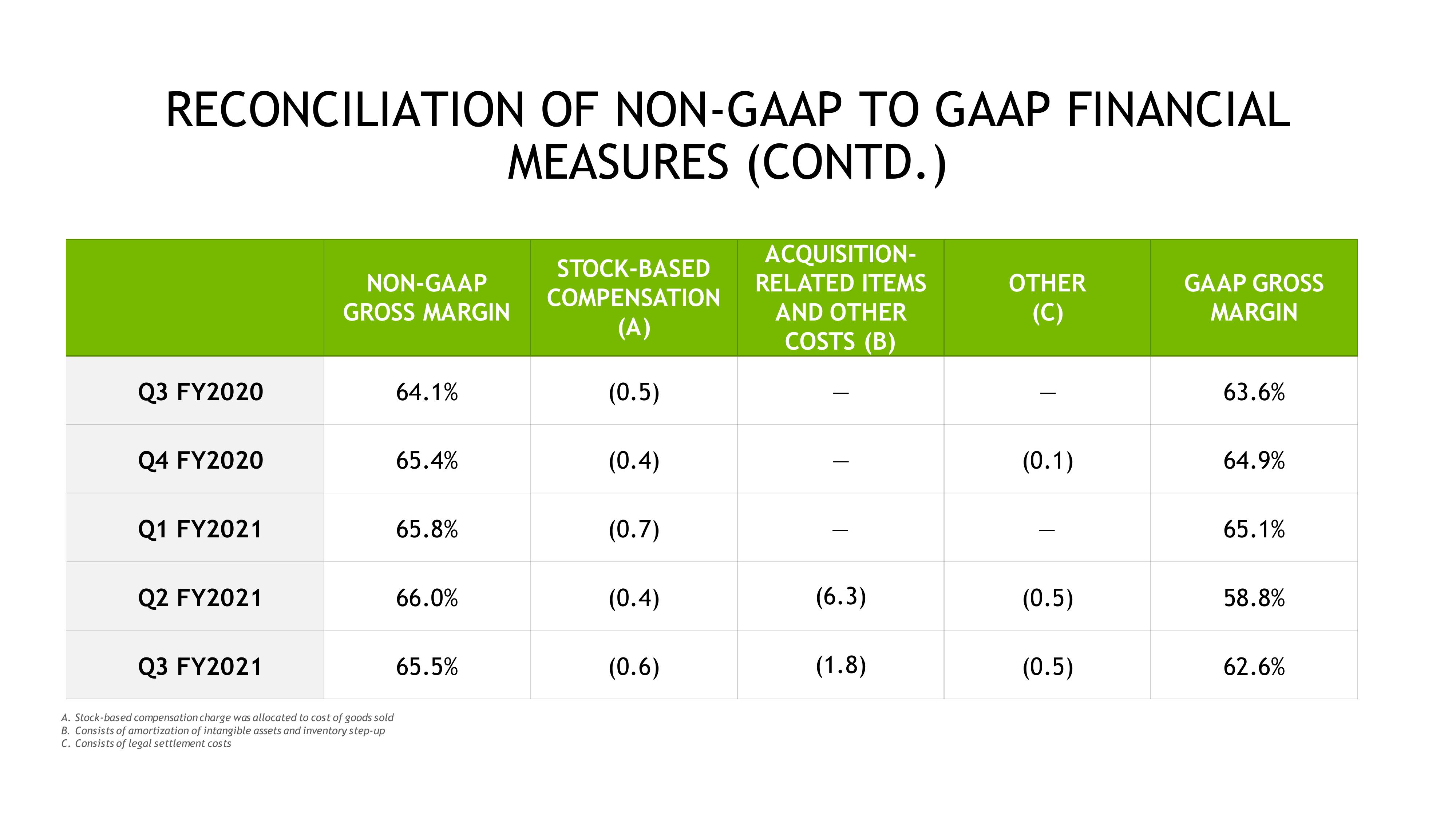 NVIDIA Investor Presentation Deck slide image #53