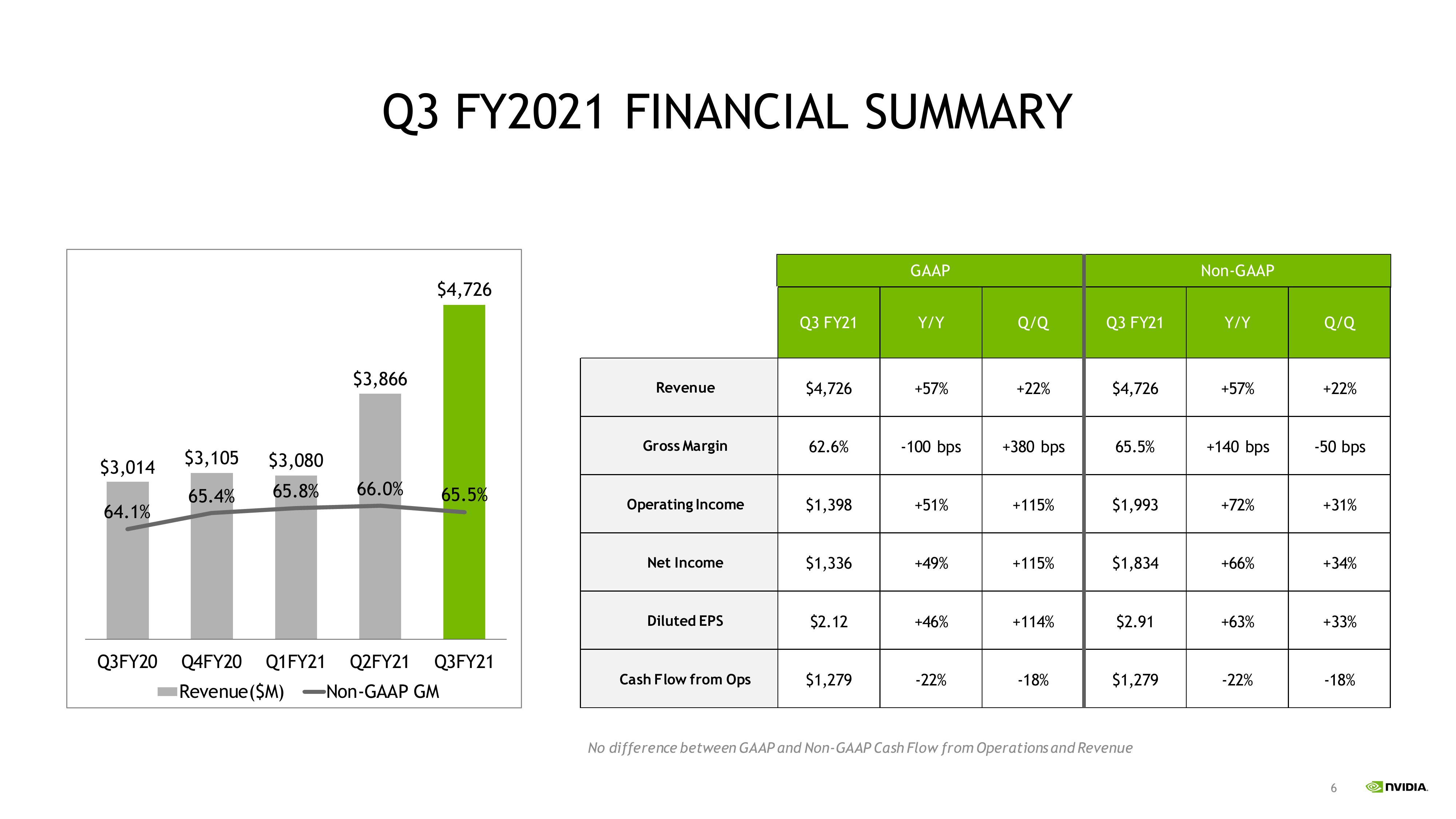 NVIDIA Investor Presentation Deck slide image #6