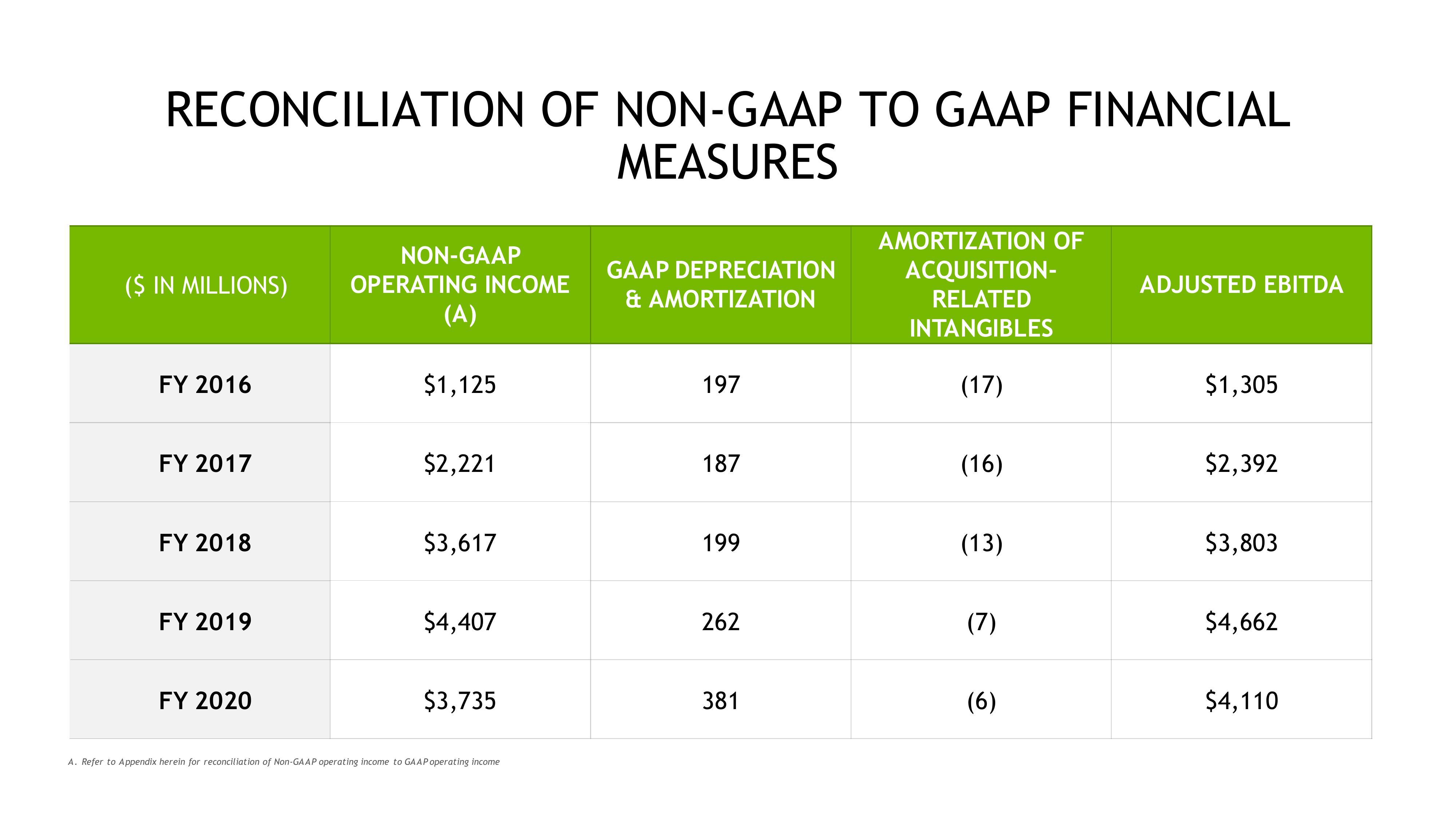 NVIDIA Investor Presentation Deck slide image #48