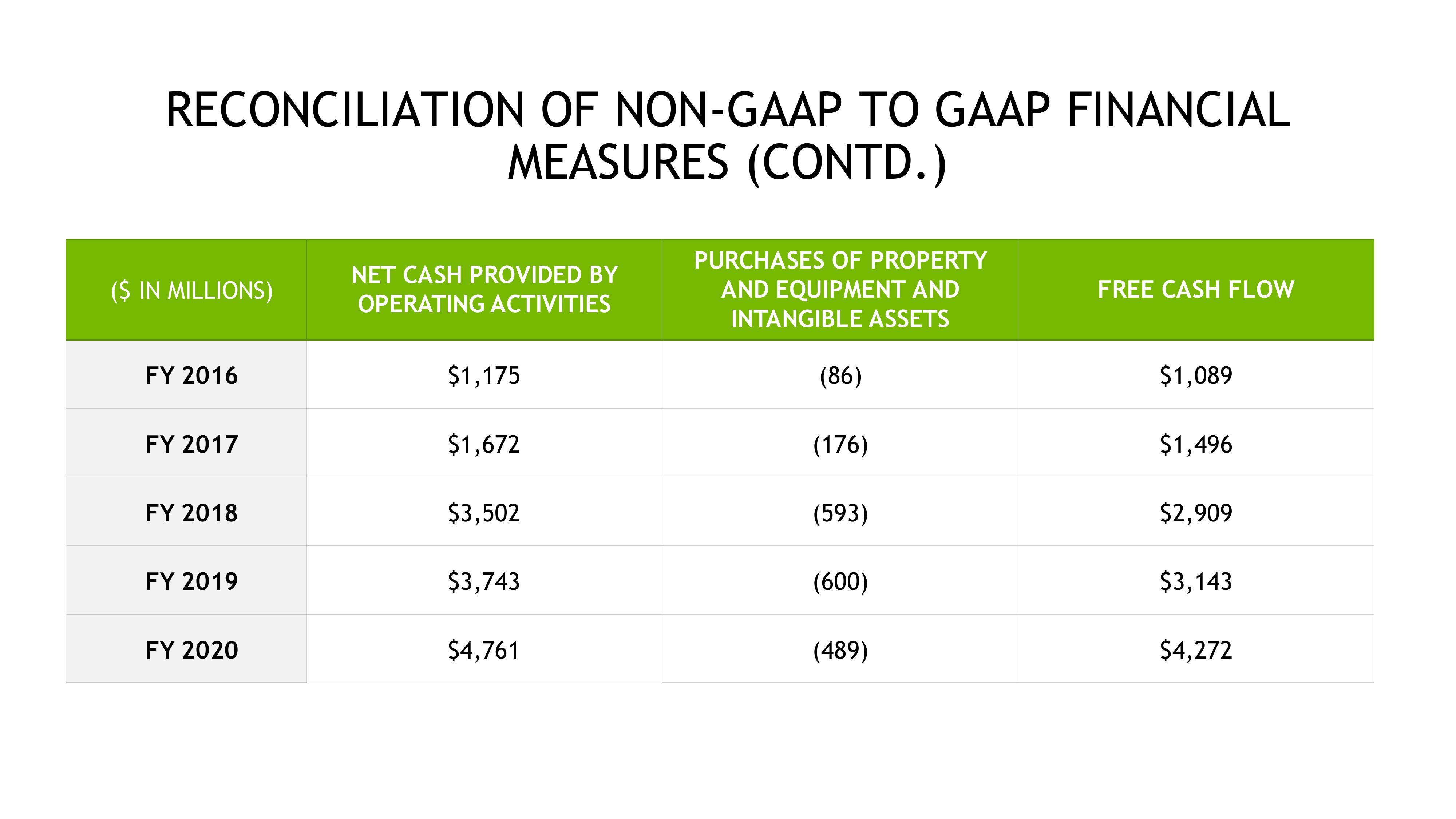 NVIDIA Investor Presentation Deck slide image #57