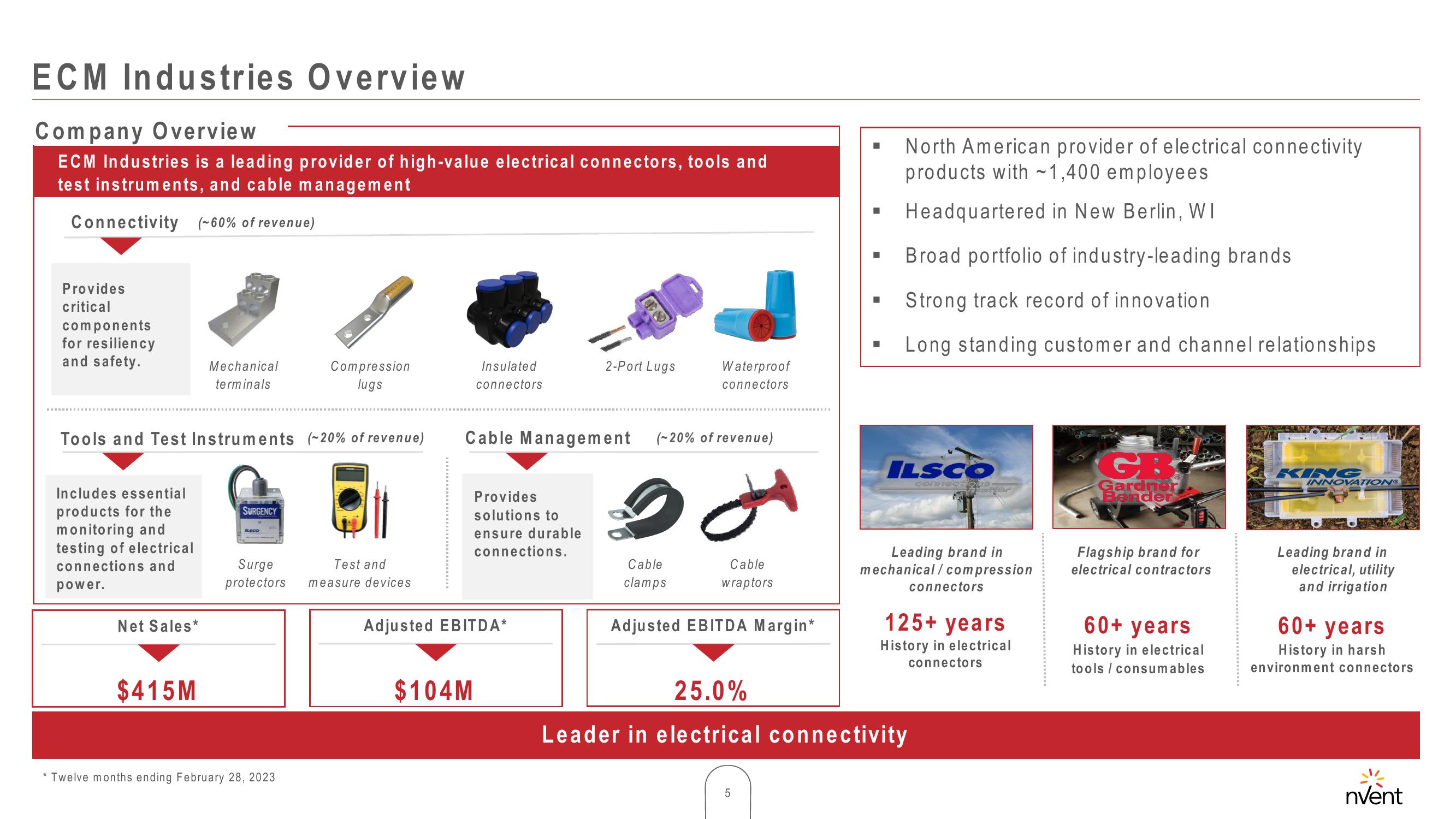 Acquisition of ECM Industries slide image #5