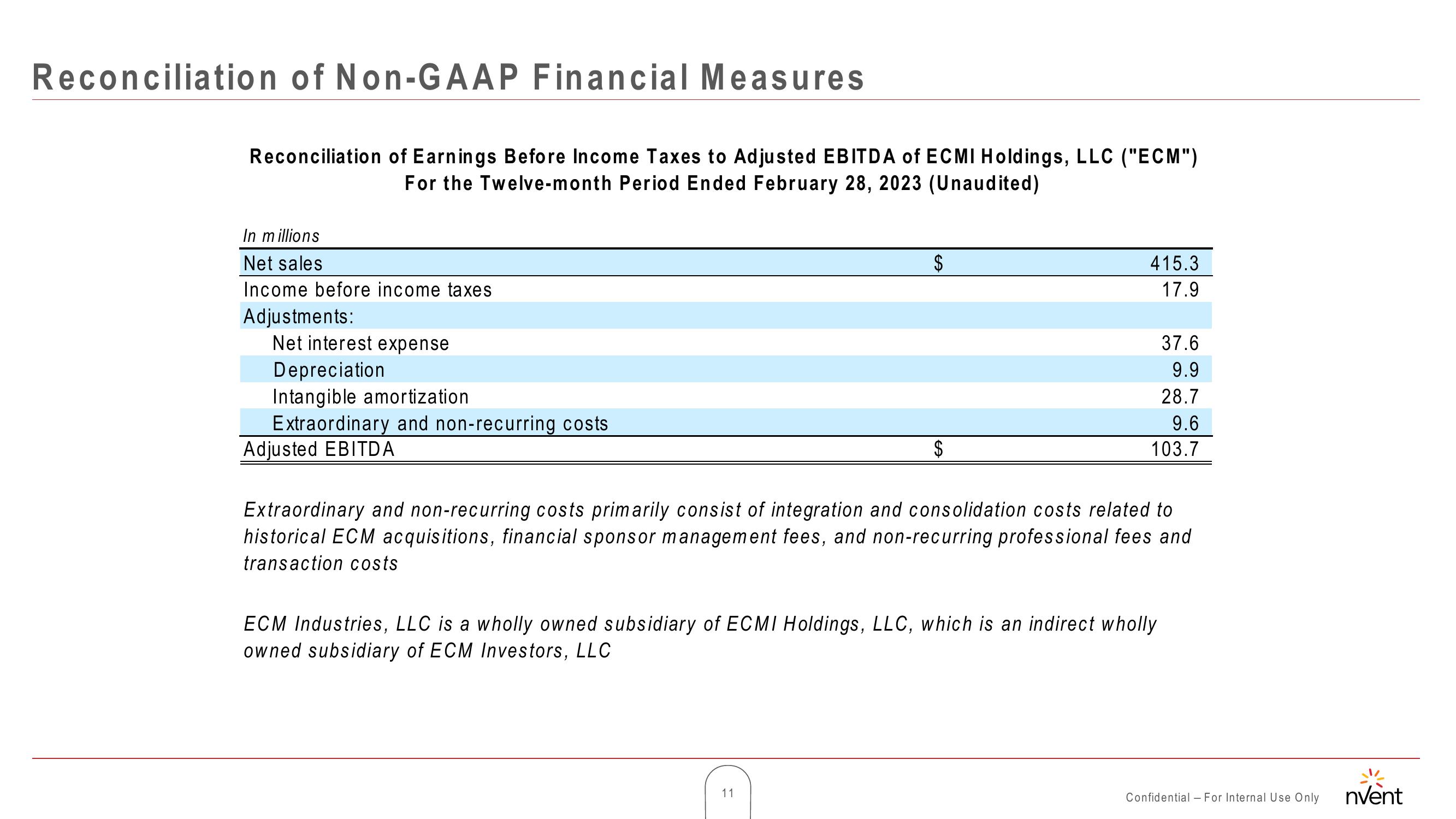 Acquisition of ECM Industries slide image #11