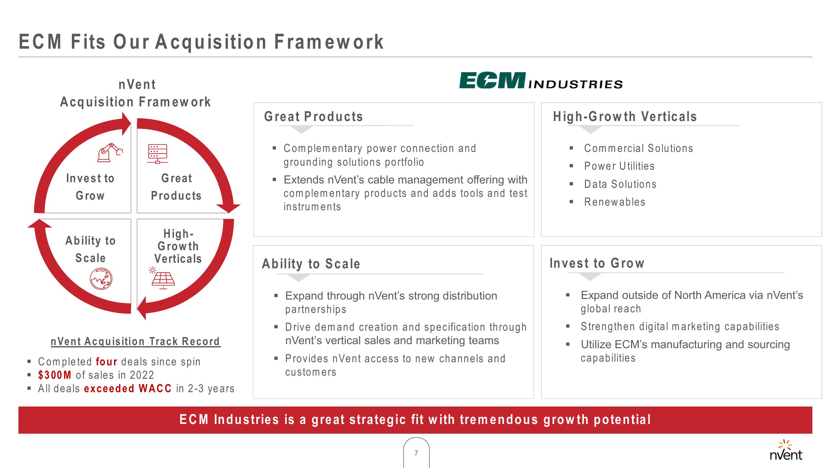 Acquisition of ECM Industries slide image #7