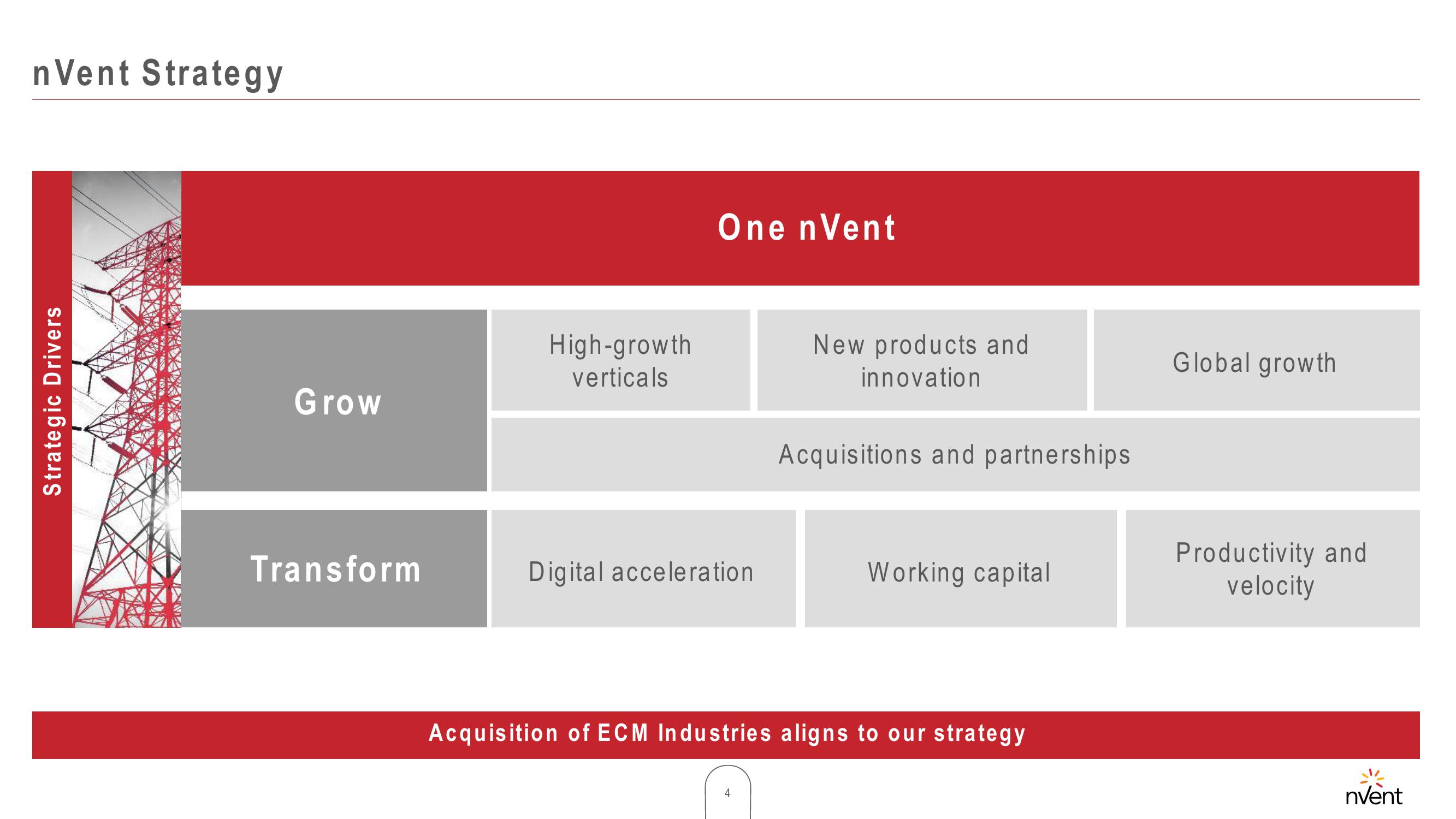 Acquisition of ECM Industries slide image #4