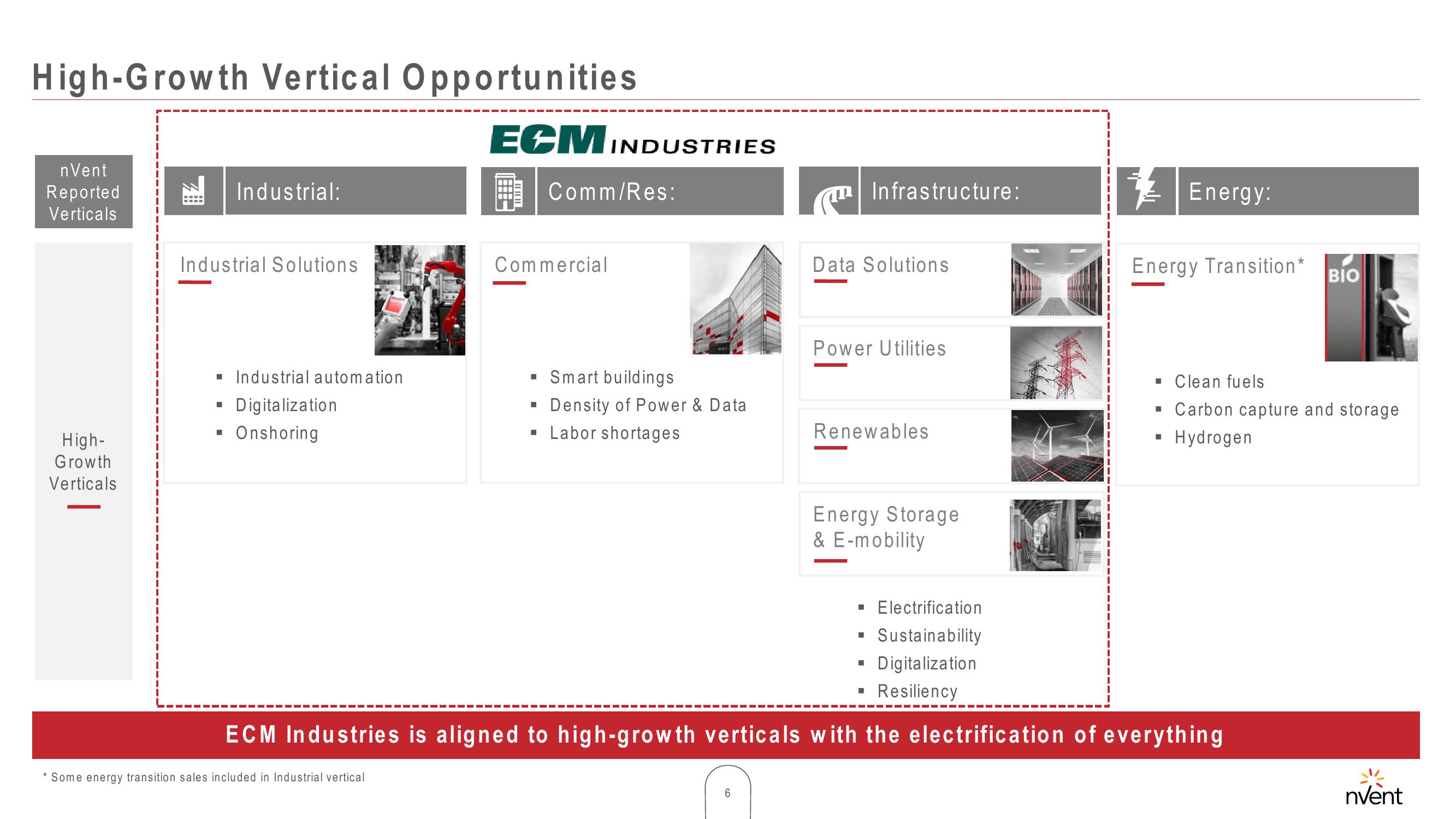 Acquisition of ECM Industries slide image #6