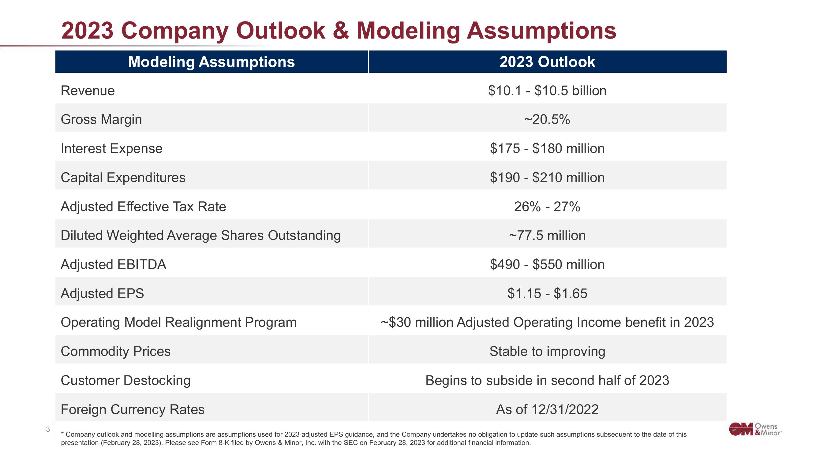 Owens&Minor Results Presentation Deck slide image #3