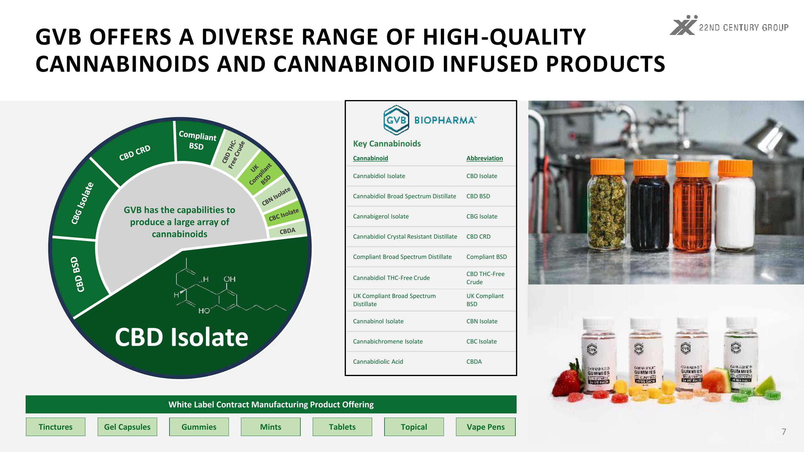 GVB Biopharma Acquisition slide image #7