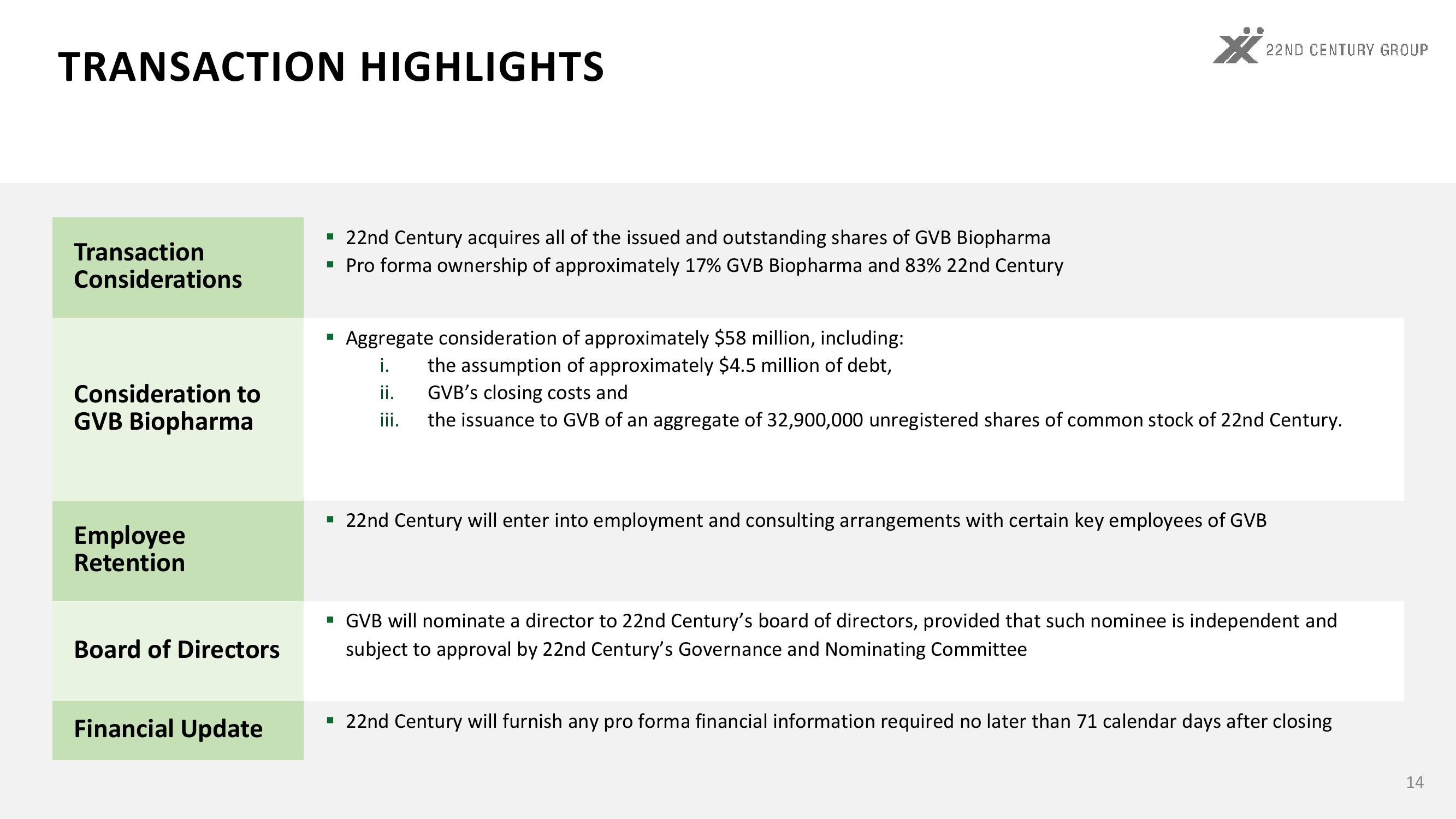 GVB Biopharma Acquisition slide image #14