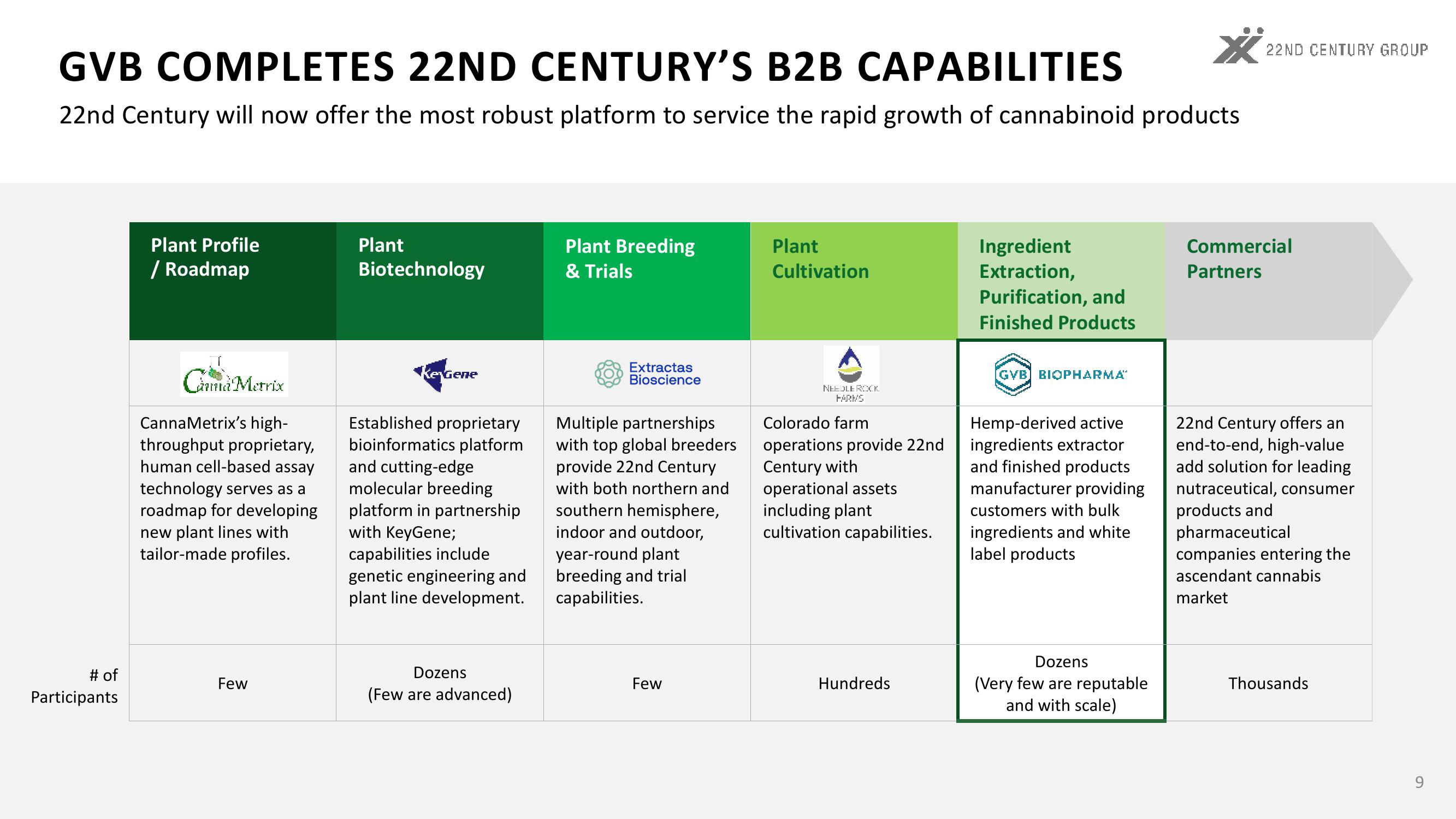 GVB Biopharma Acquisition slide image #9