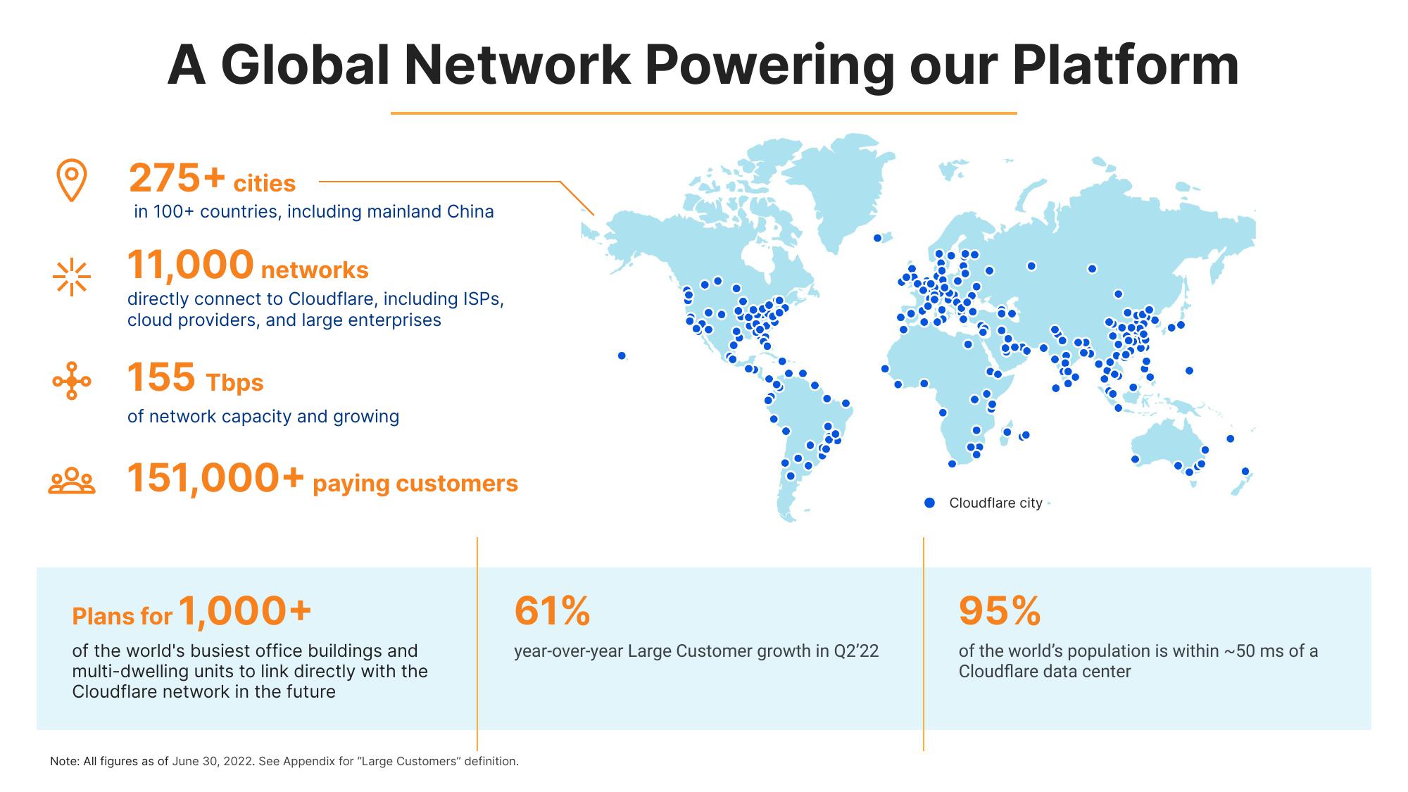 Cloudflare Investor Presentation Deck slide image #12