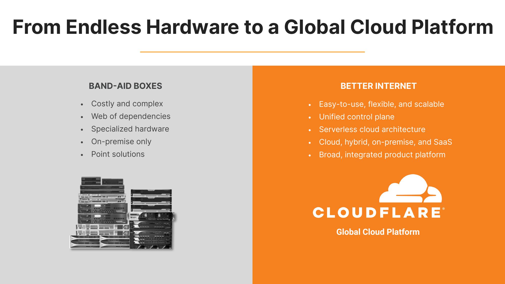 Cloudflare Investor Presentation Deck slide image #7