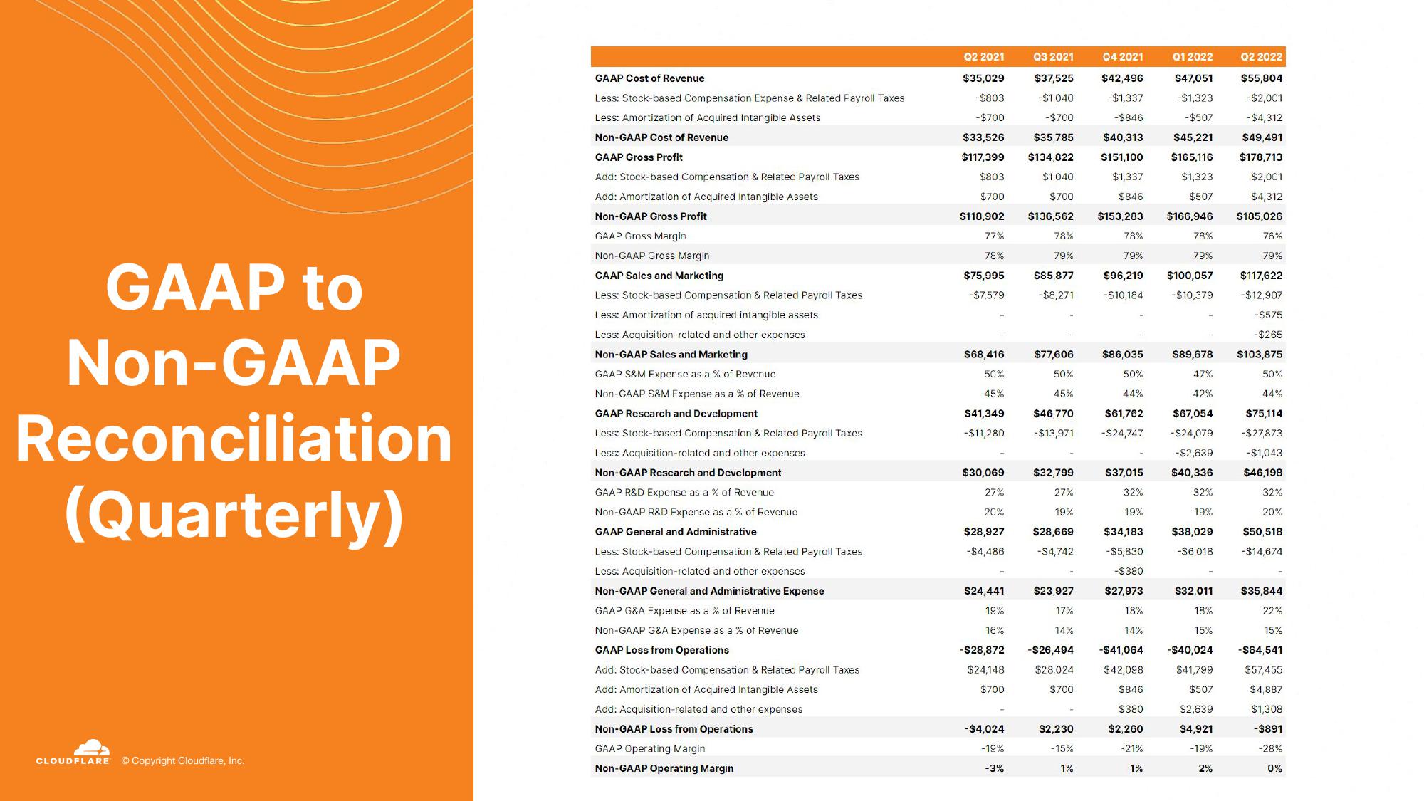 Cloudflare Investor Presentation Deck slide image #33