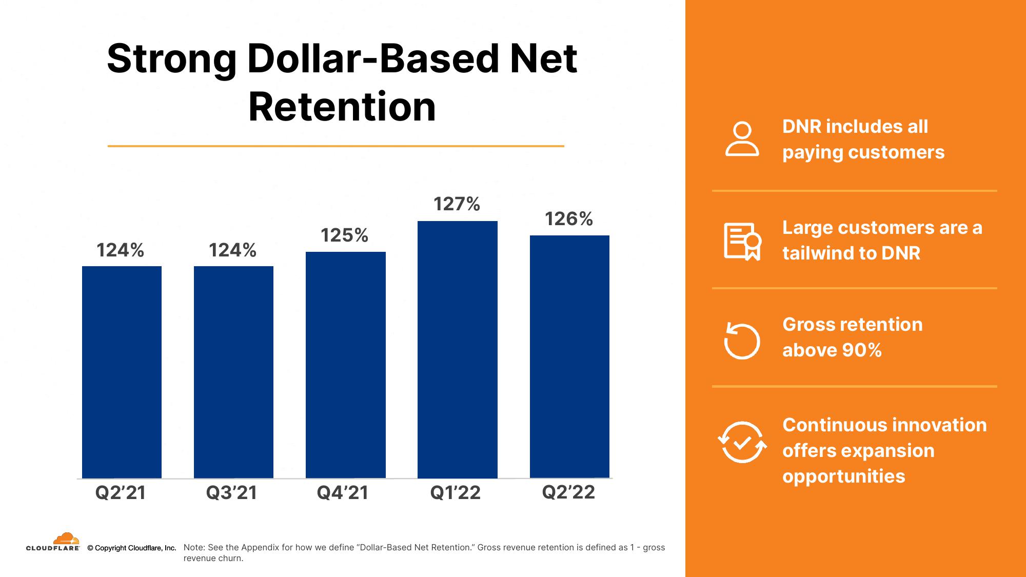 Cloudflare Investor Presentation Deck slide image #24