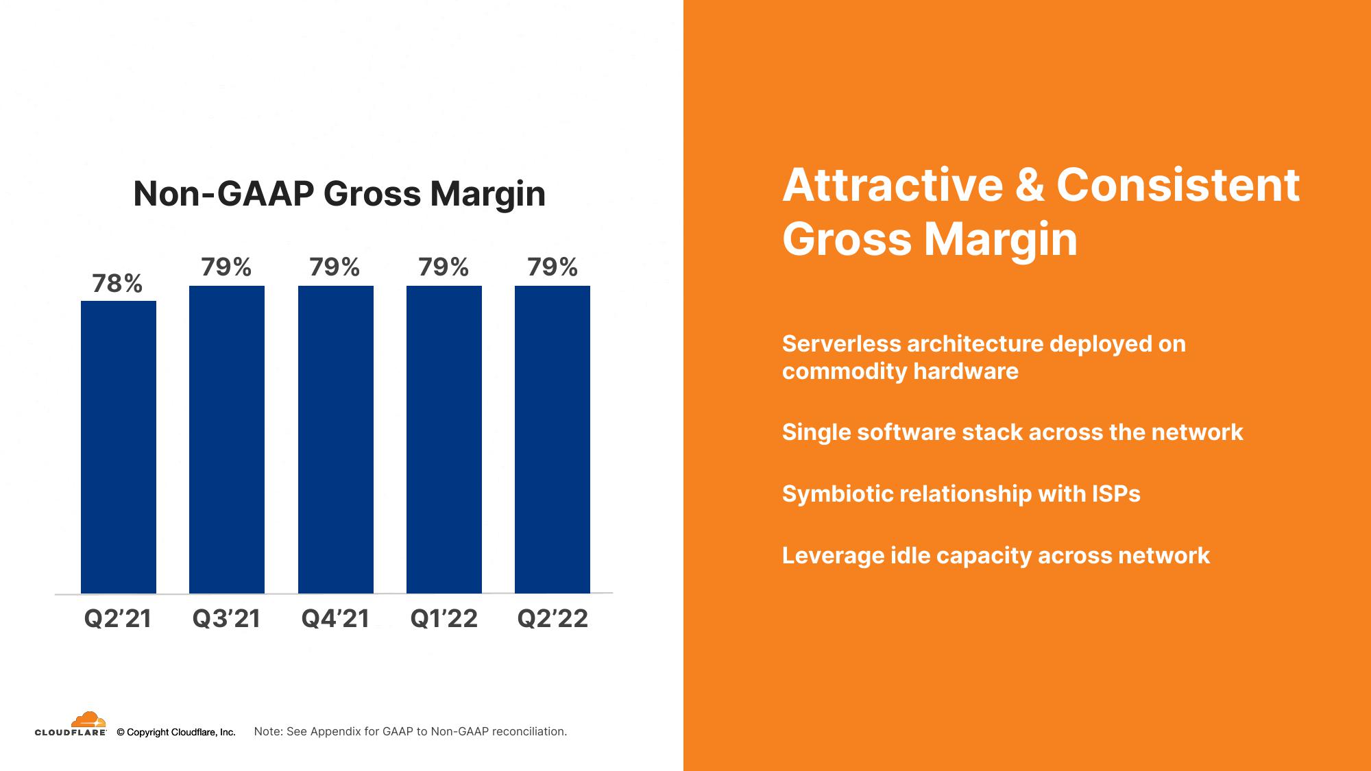 Cloudflare Investor Presentation Deck slide image #25