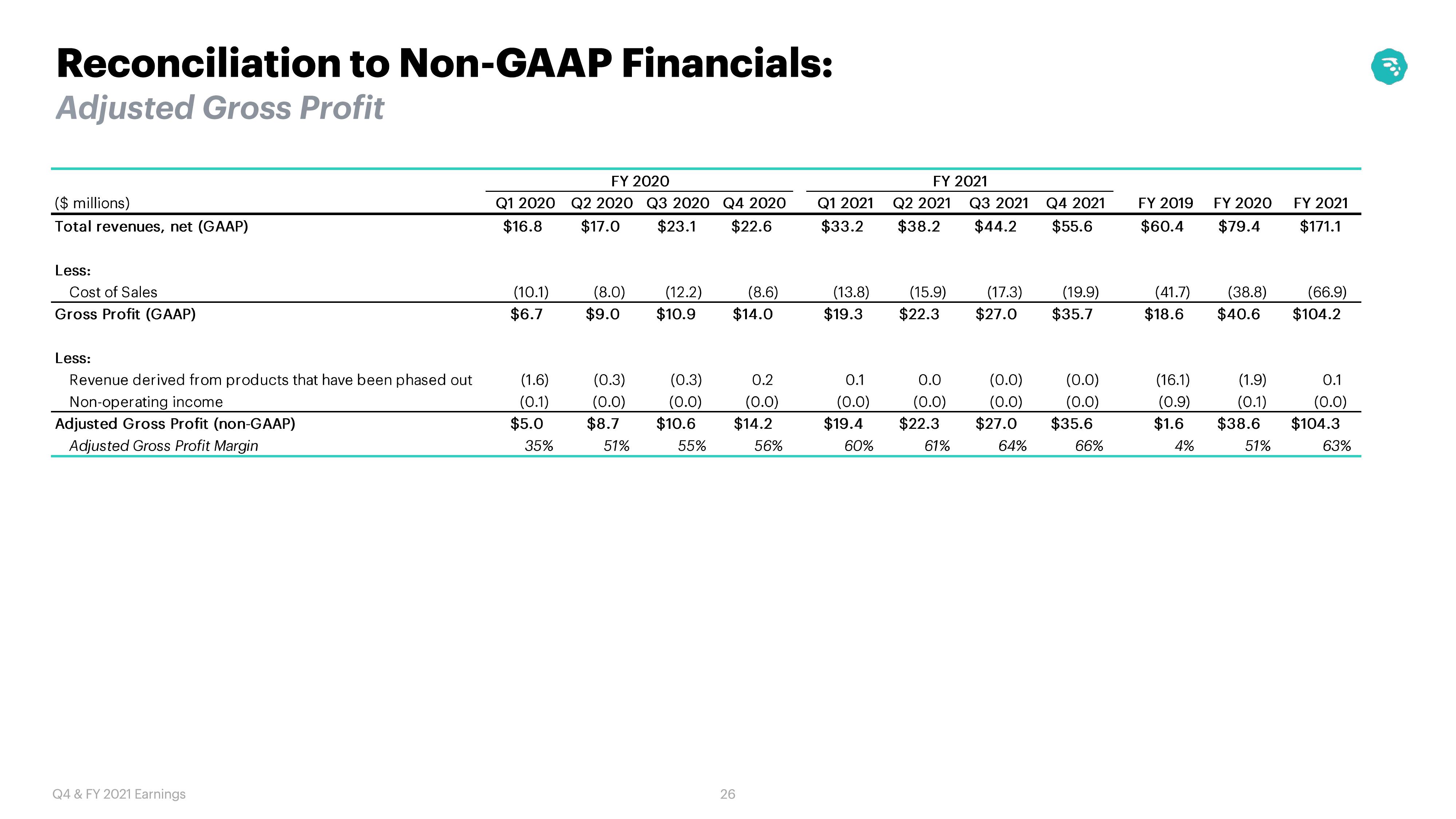 MoneyLion Results Presentation Deck slide image #26