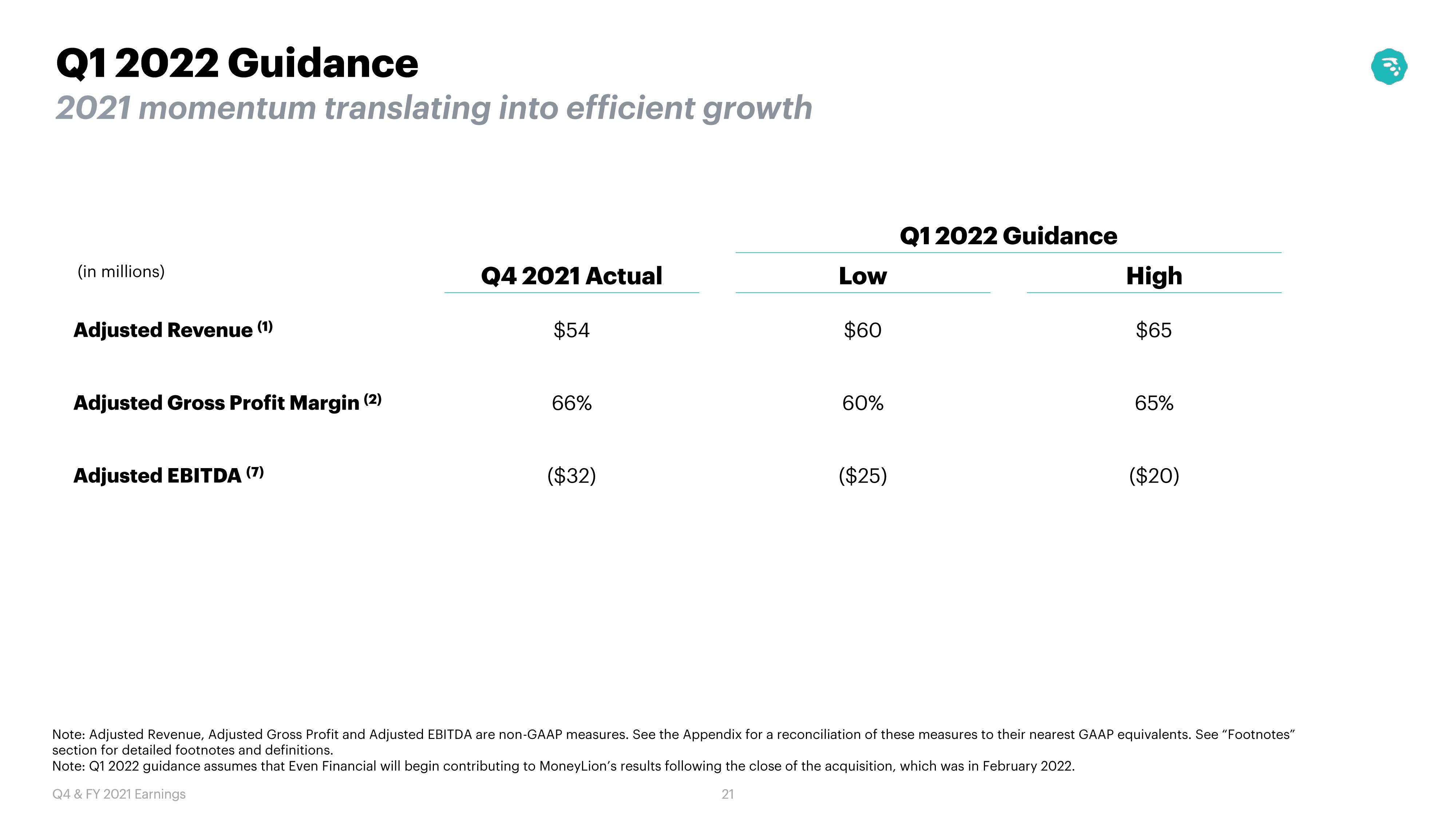 MoneyLion Results Presentation Deck slide image #21