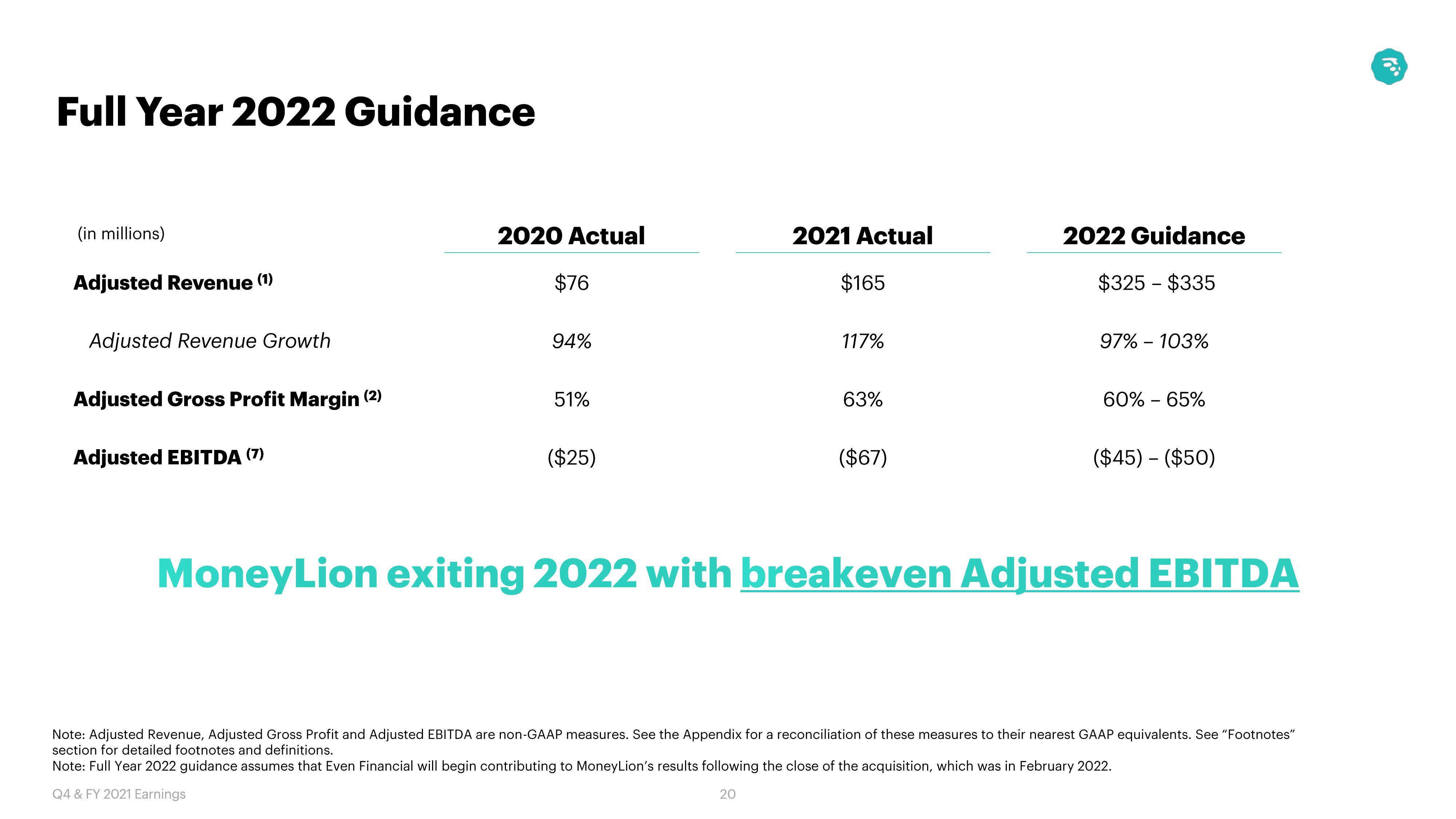 MoneyLion Results Presentation Deck slide image #20