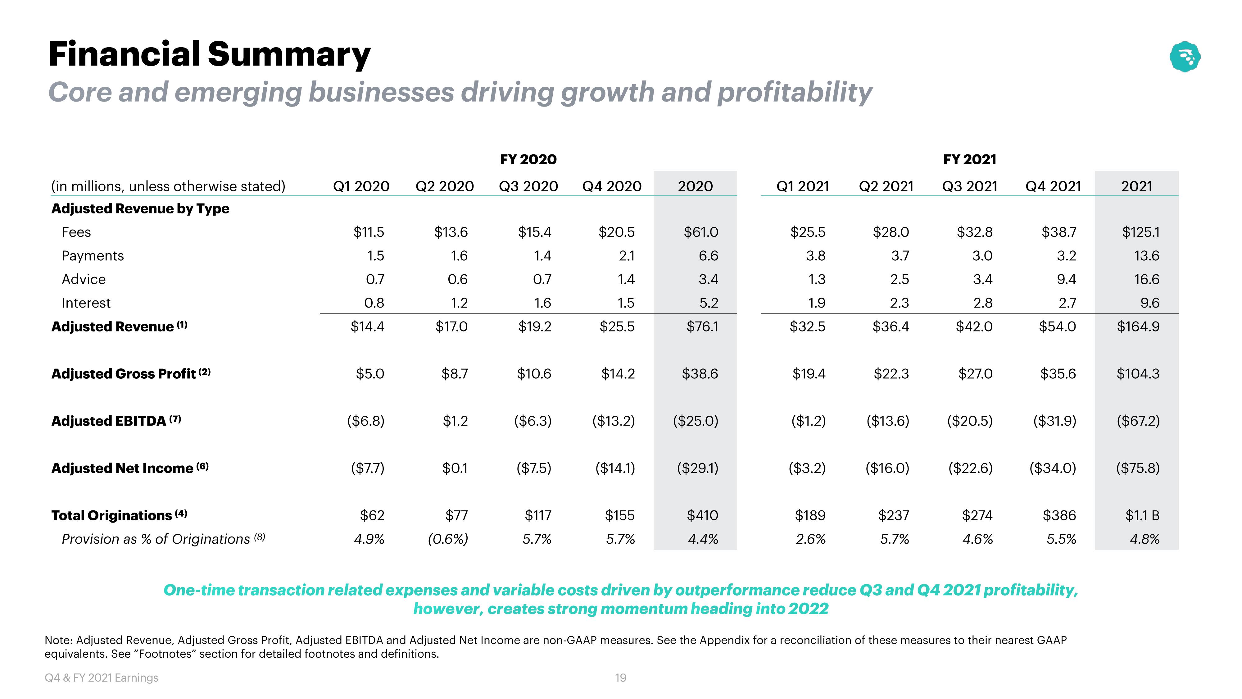 MoneyLion Results Presentation Deck slide image #19