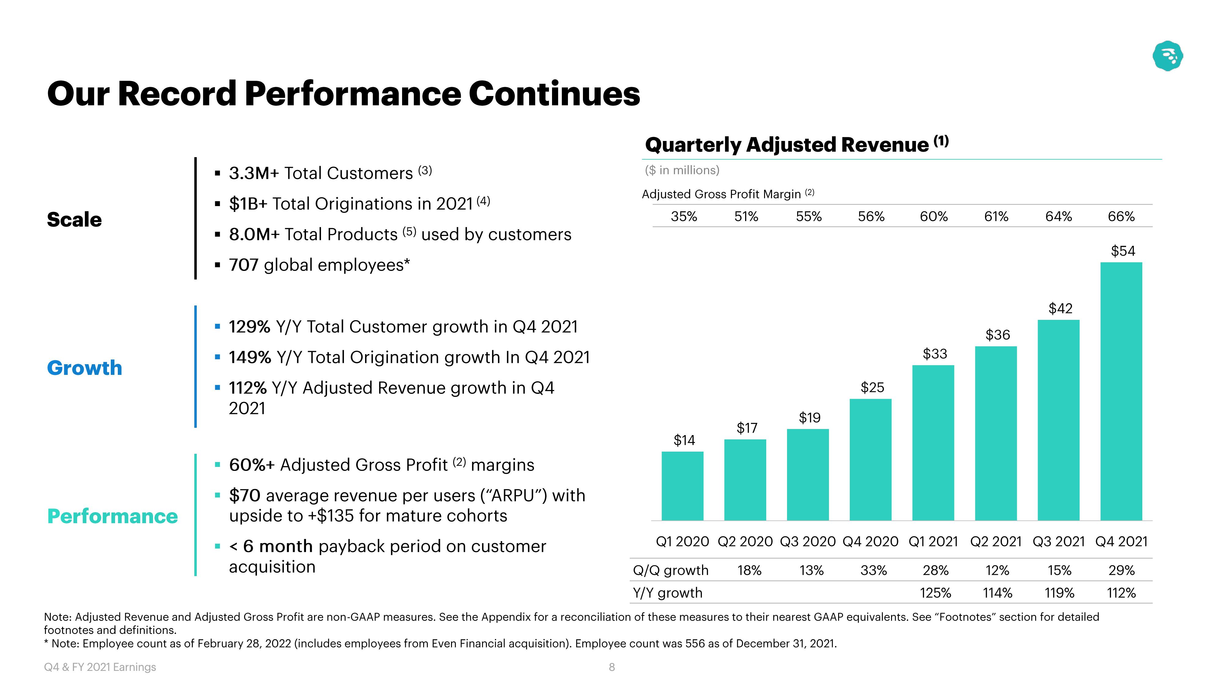 MoneyLion Results Presentation Deck slide image #8